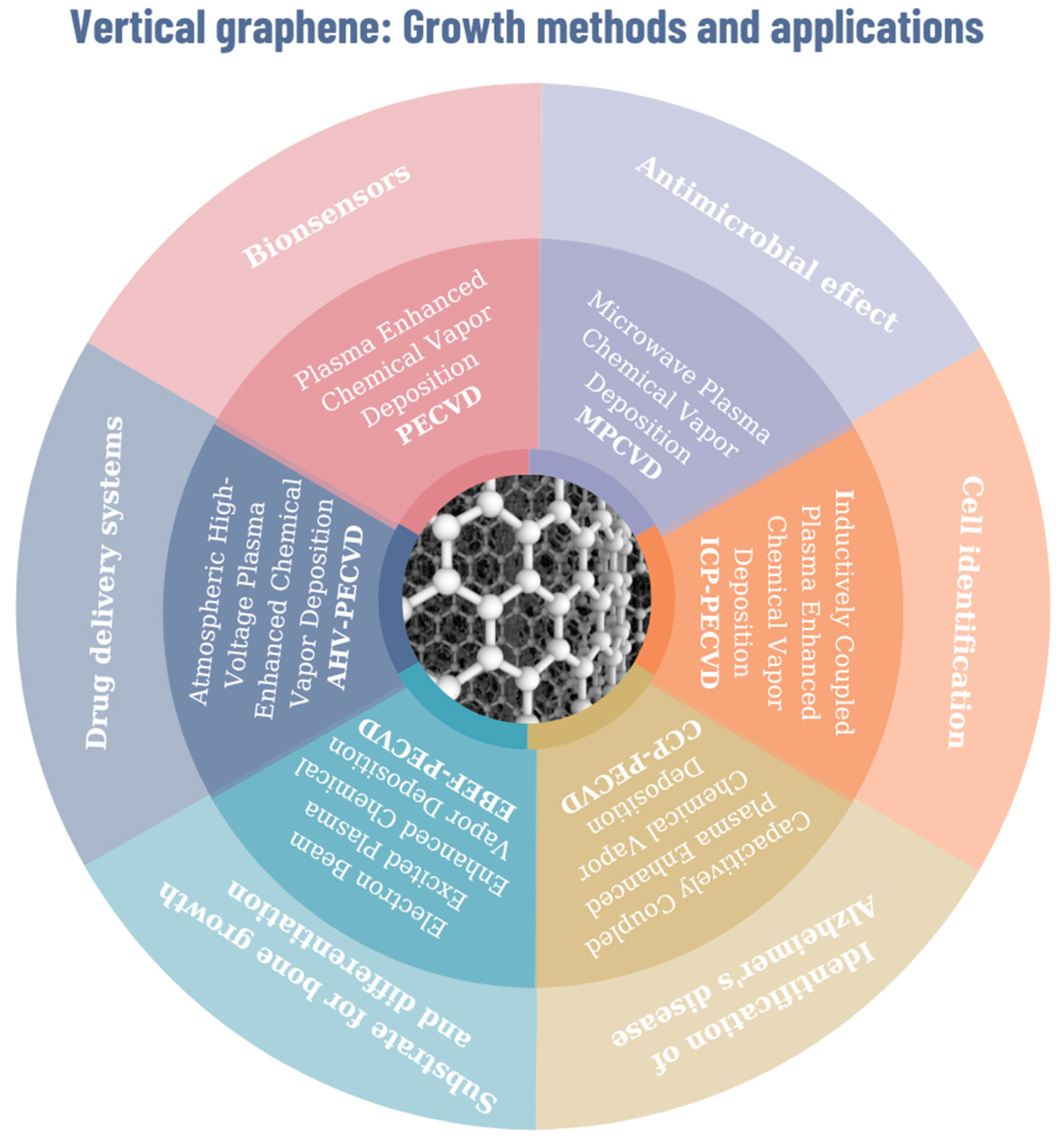 Coatings 13 00761 g003