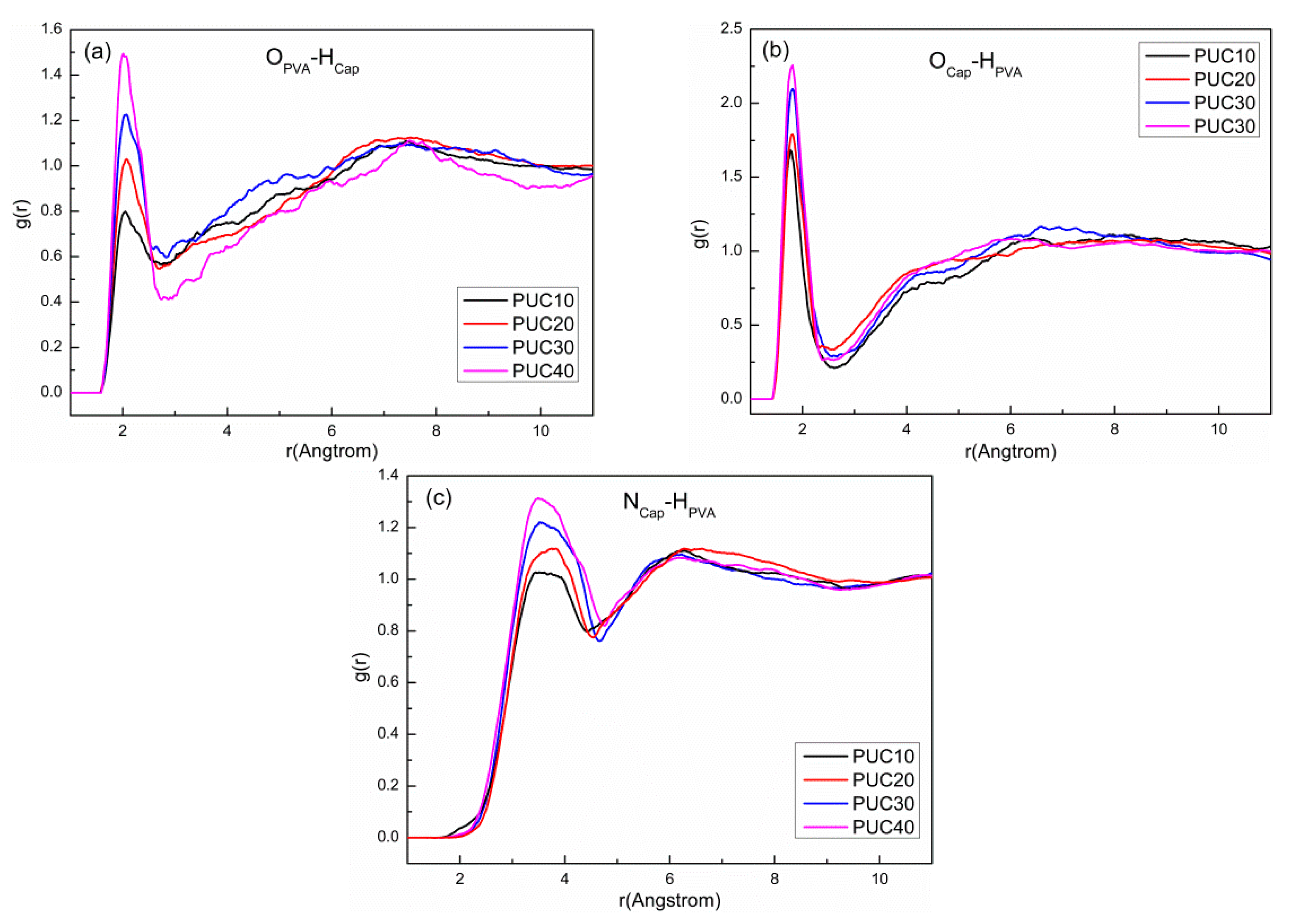 Coatings 13 00762 g007 Coatings 13 00762 g007