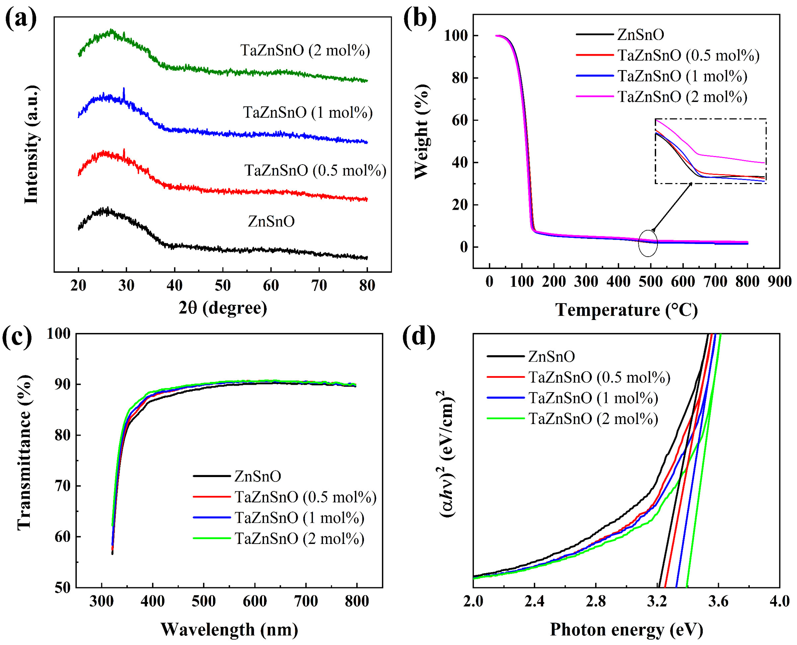 Coatings 13 00767 g002