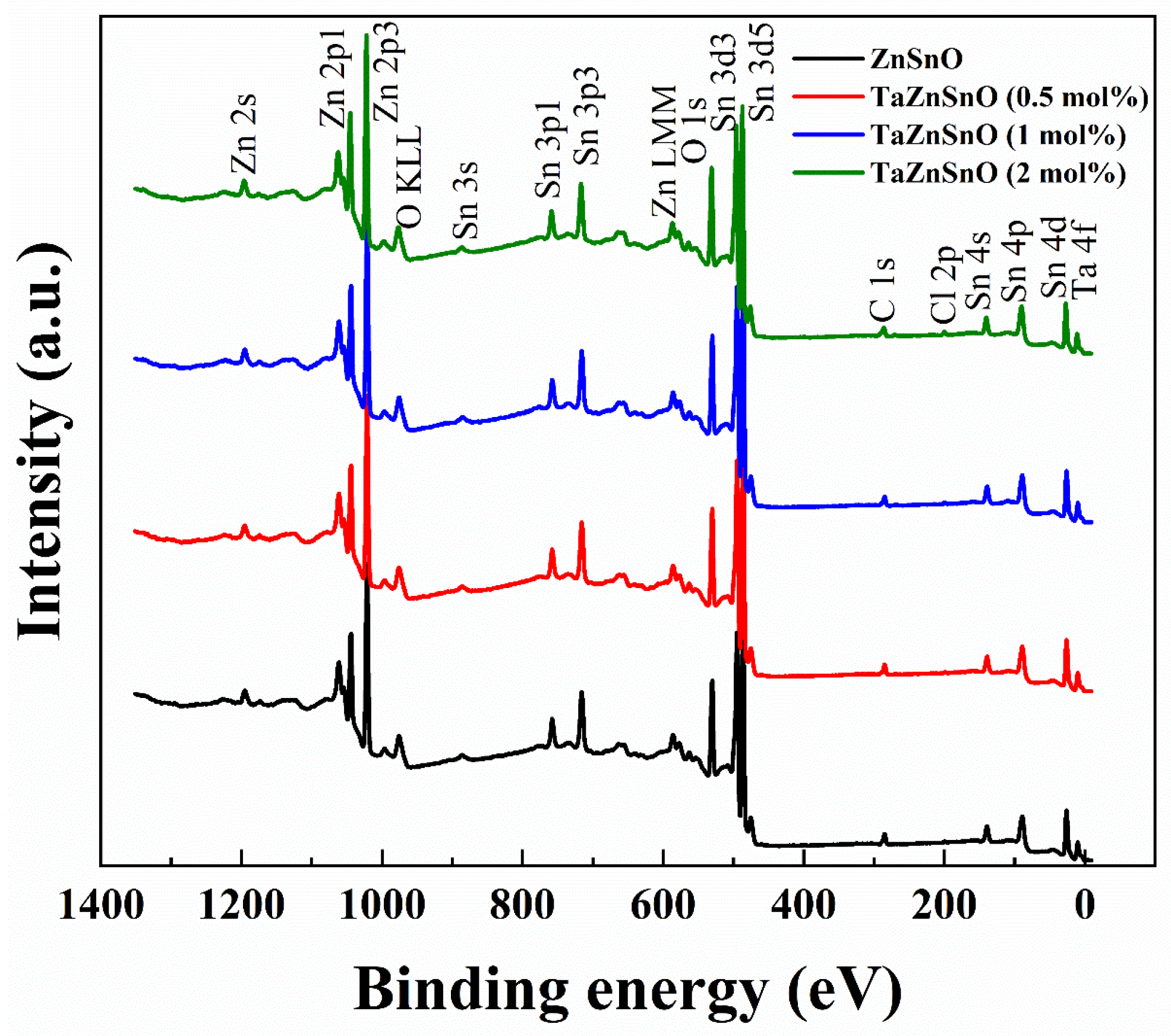 Coatings 13 00767 g003