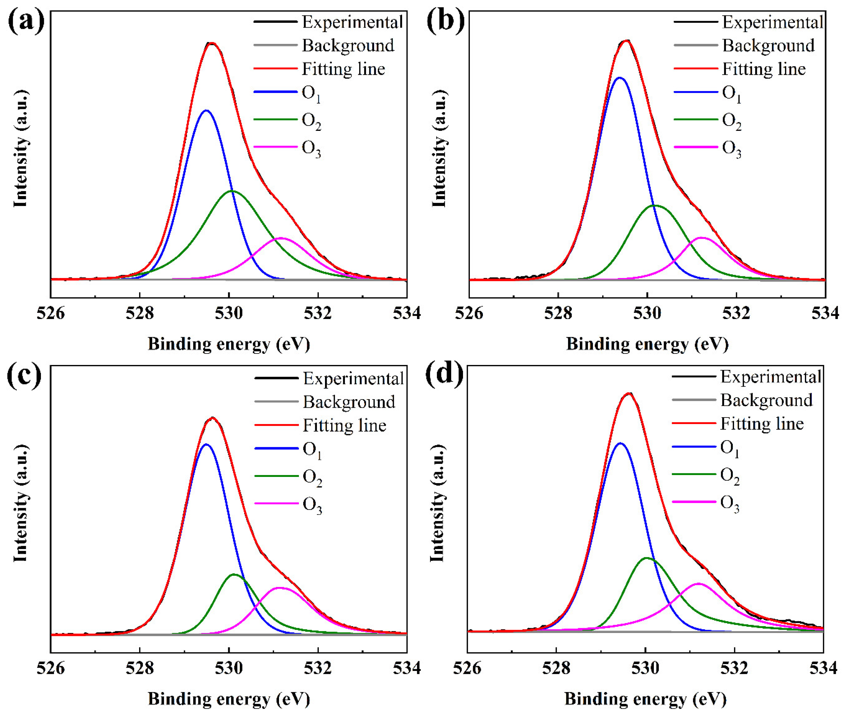 Coatings 13 00767 g004