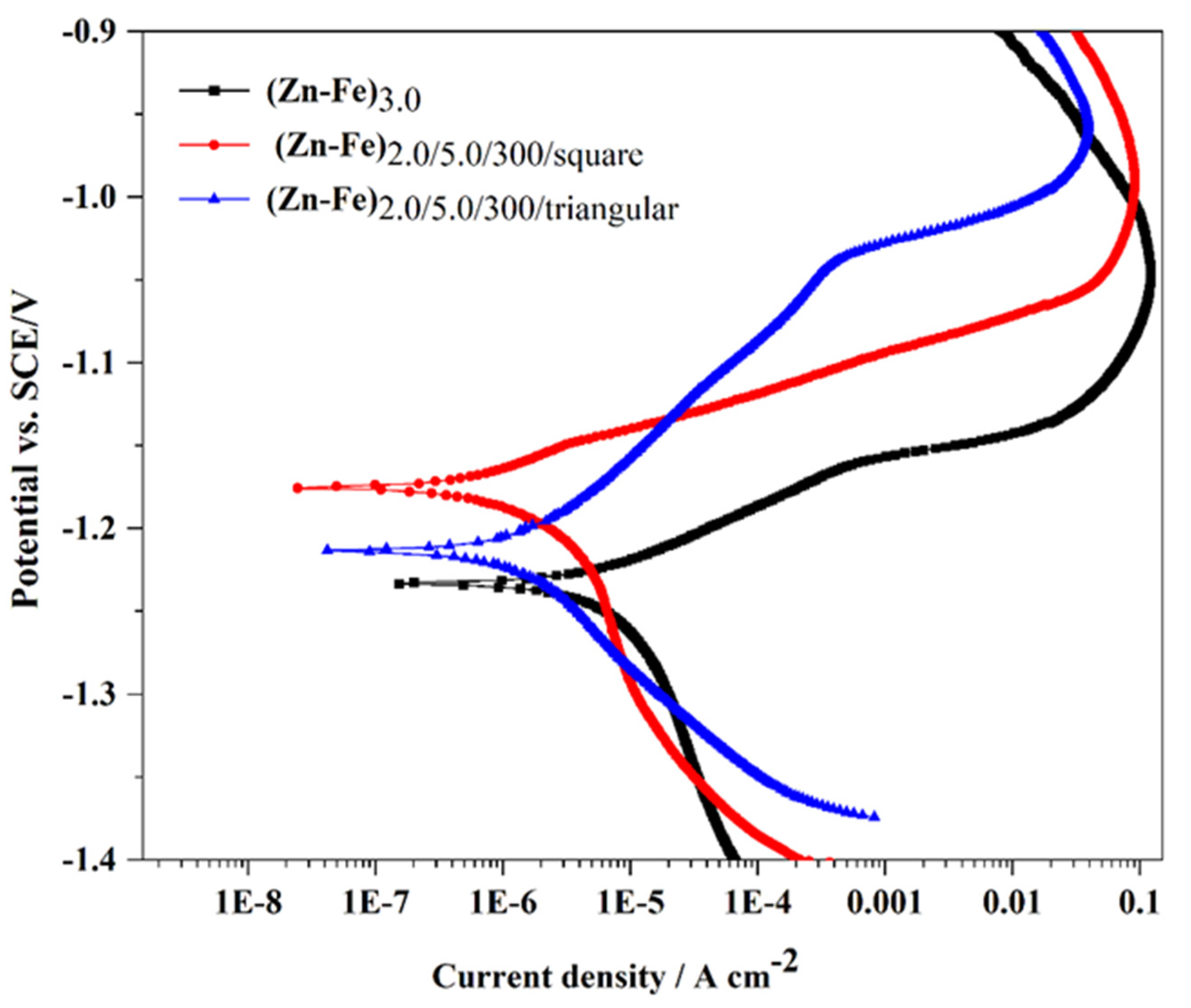 Coatings 13 00772 g003 Coatings 13 00772 g003