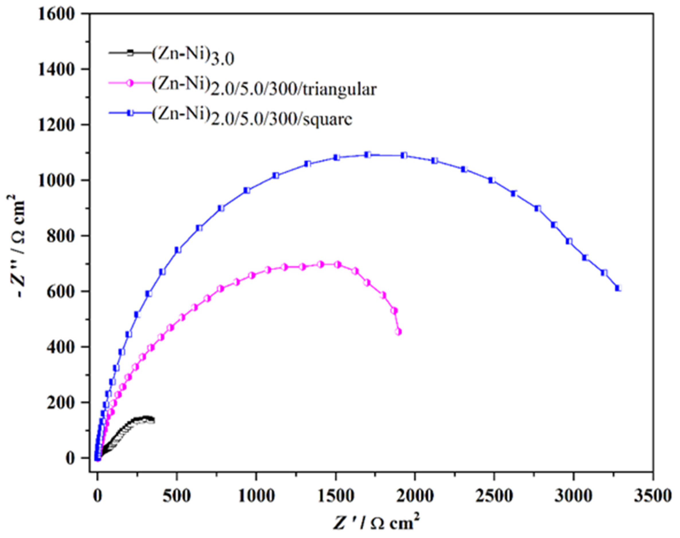 Coatings 13 00772 g005 Coatings 13 00772 g005