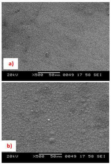 Coatings | Free Full-Text | Structural Properties of Zn-Fe Alloy