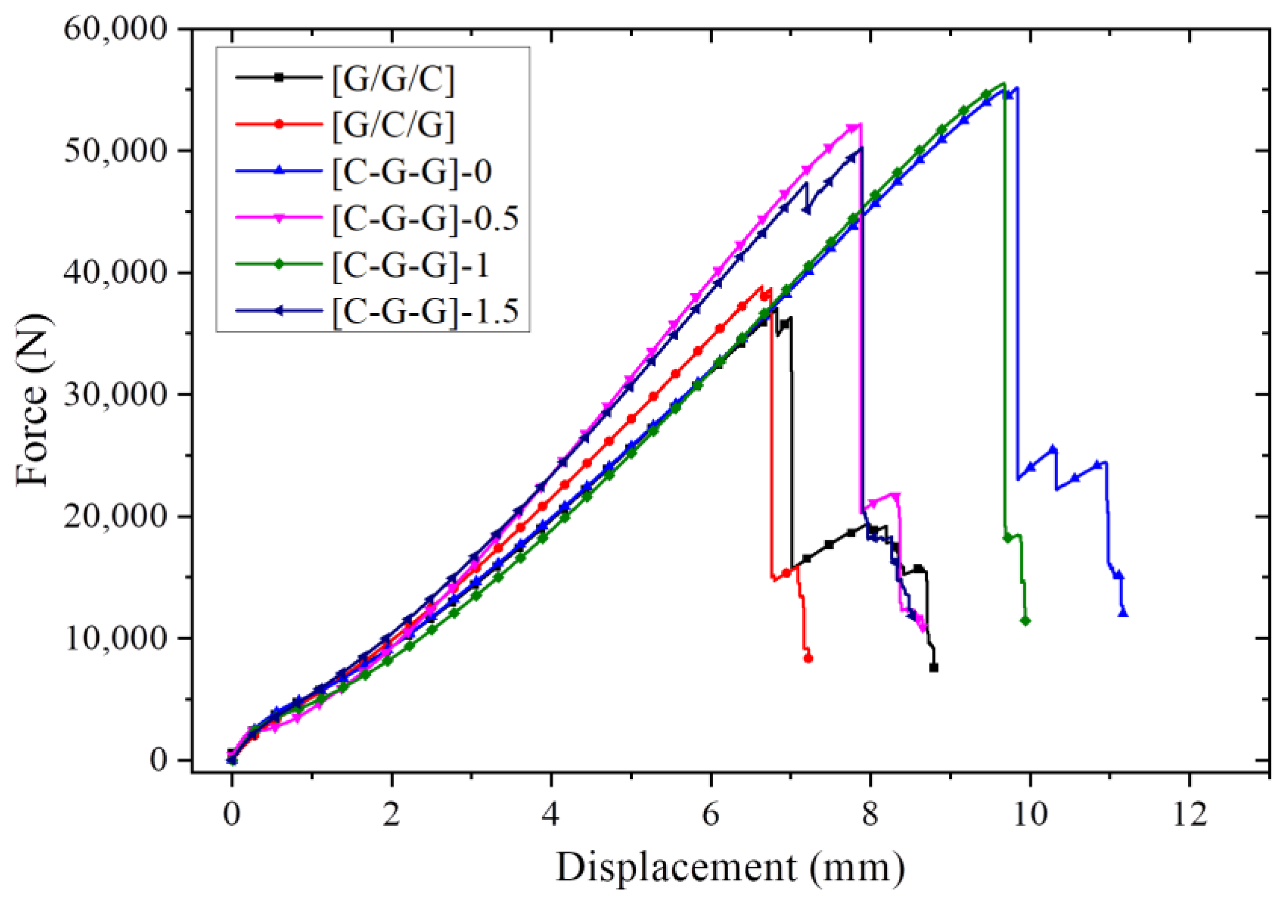 Coatings 13 00774 g008 Coatings 13 00774 g008