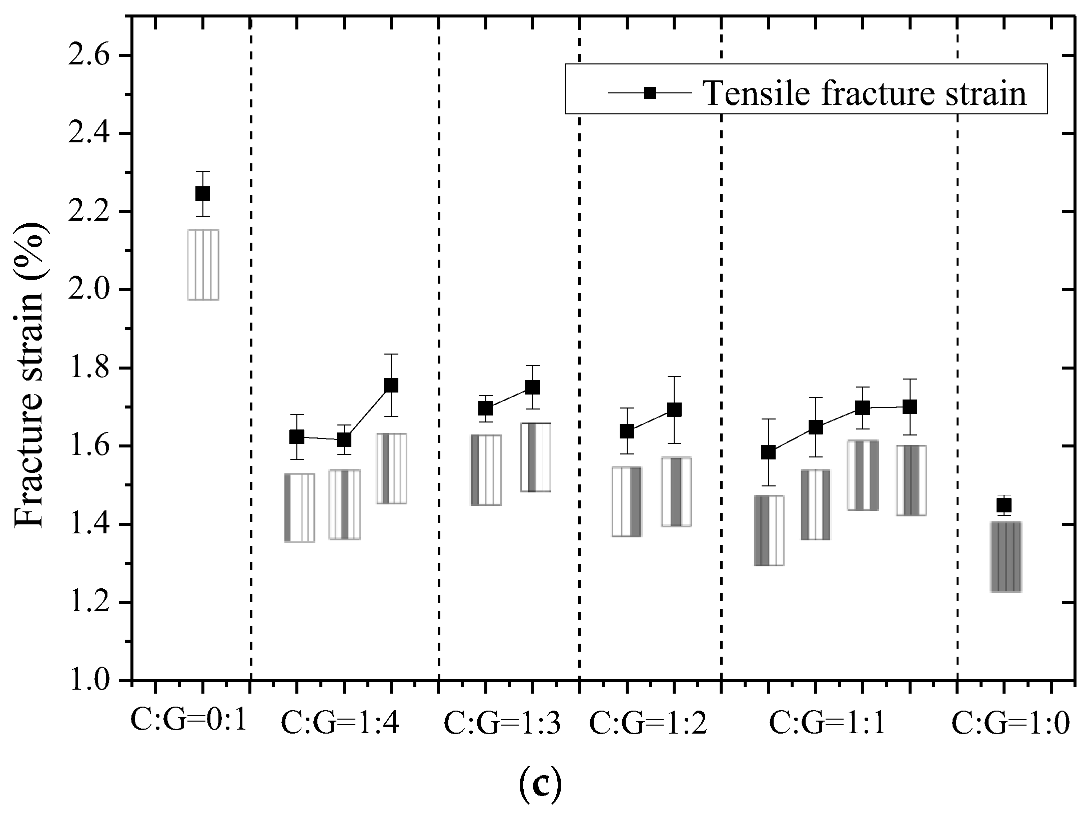 Coatings 13 00774 g018b Coatings 13 00774 g018b