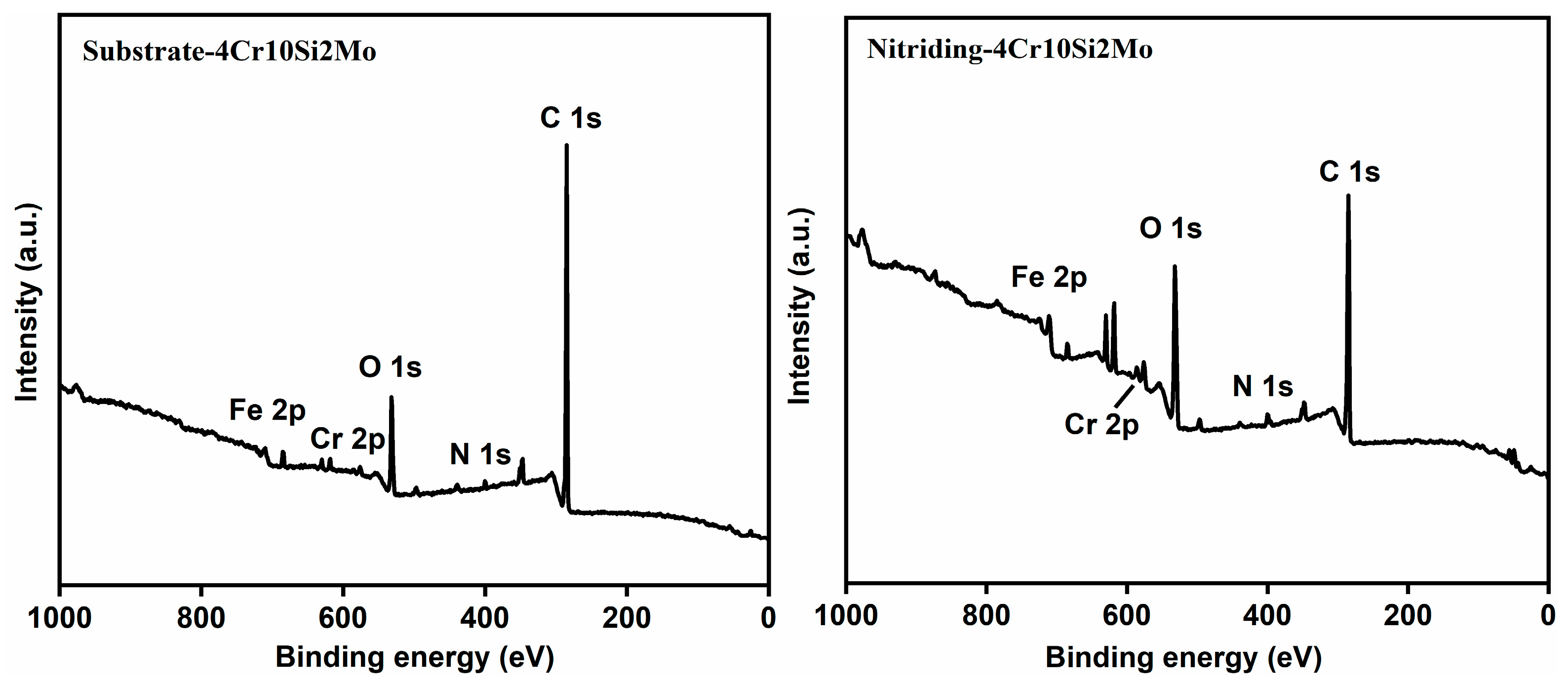 Coatings 13 00776 g006 Coatings 13 00776 g006