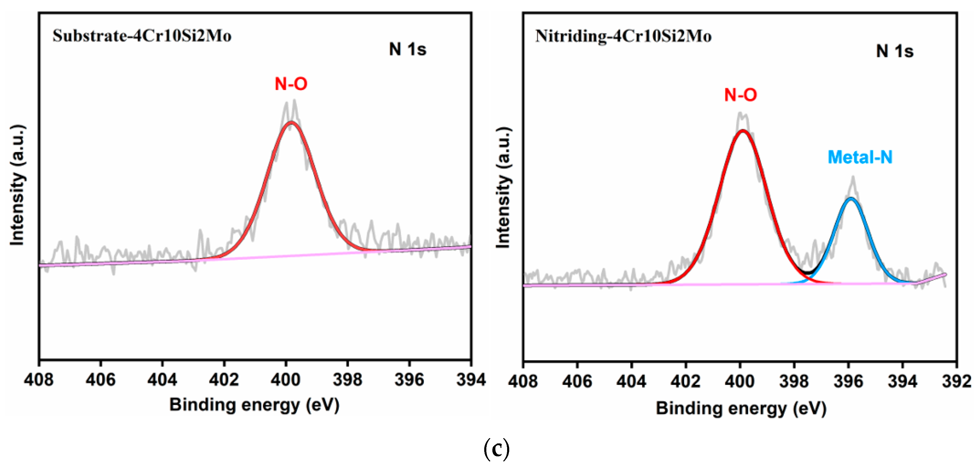 Coatings 13 00776 g007b Coatings 13 00776 g007b