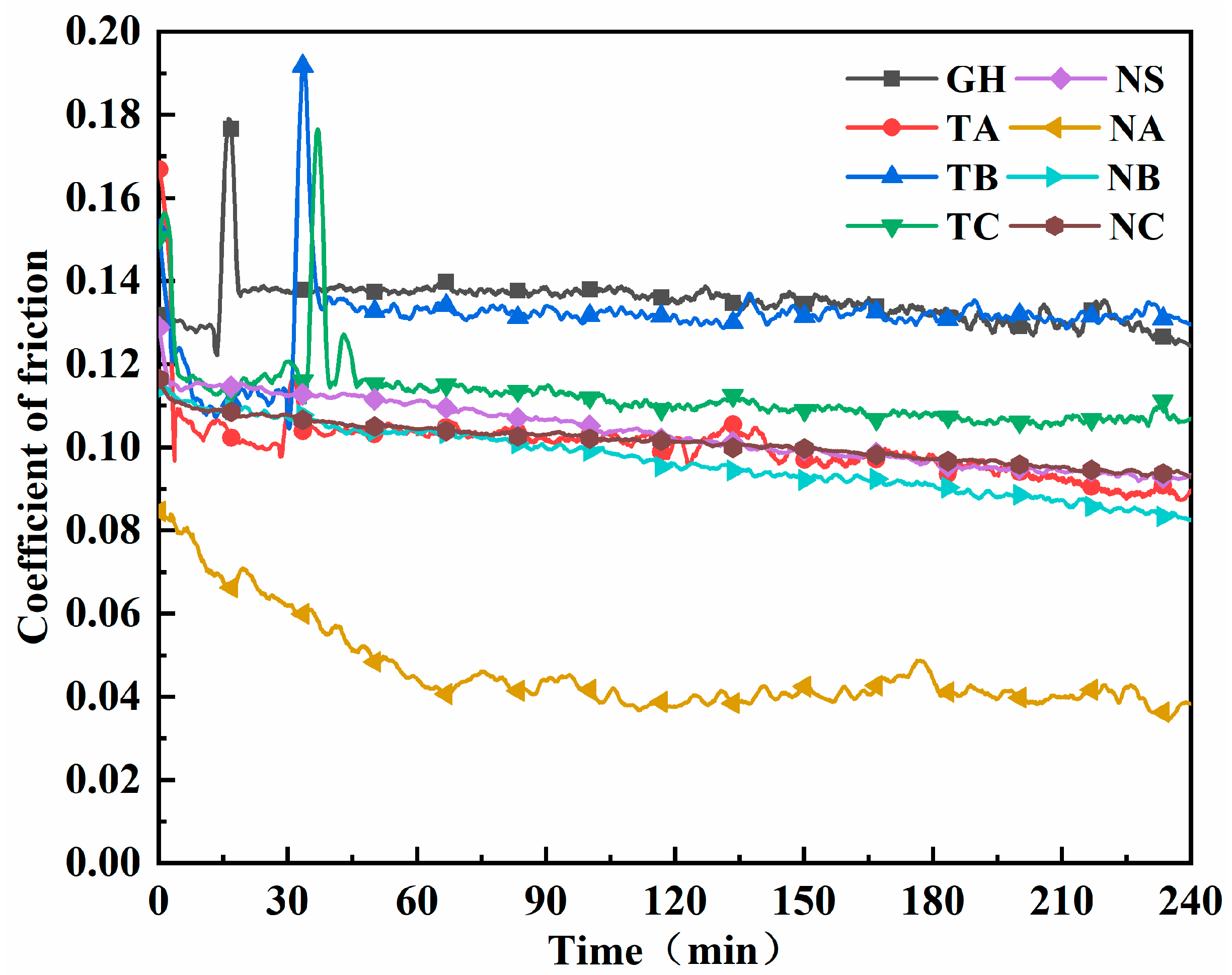 Coatings 13 00776 g010 Coatings 13 00776 g010