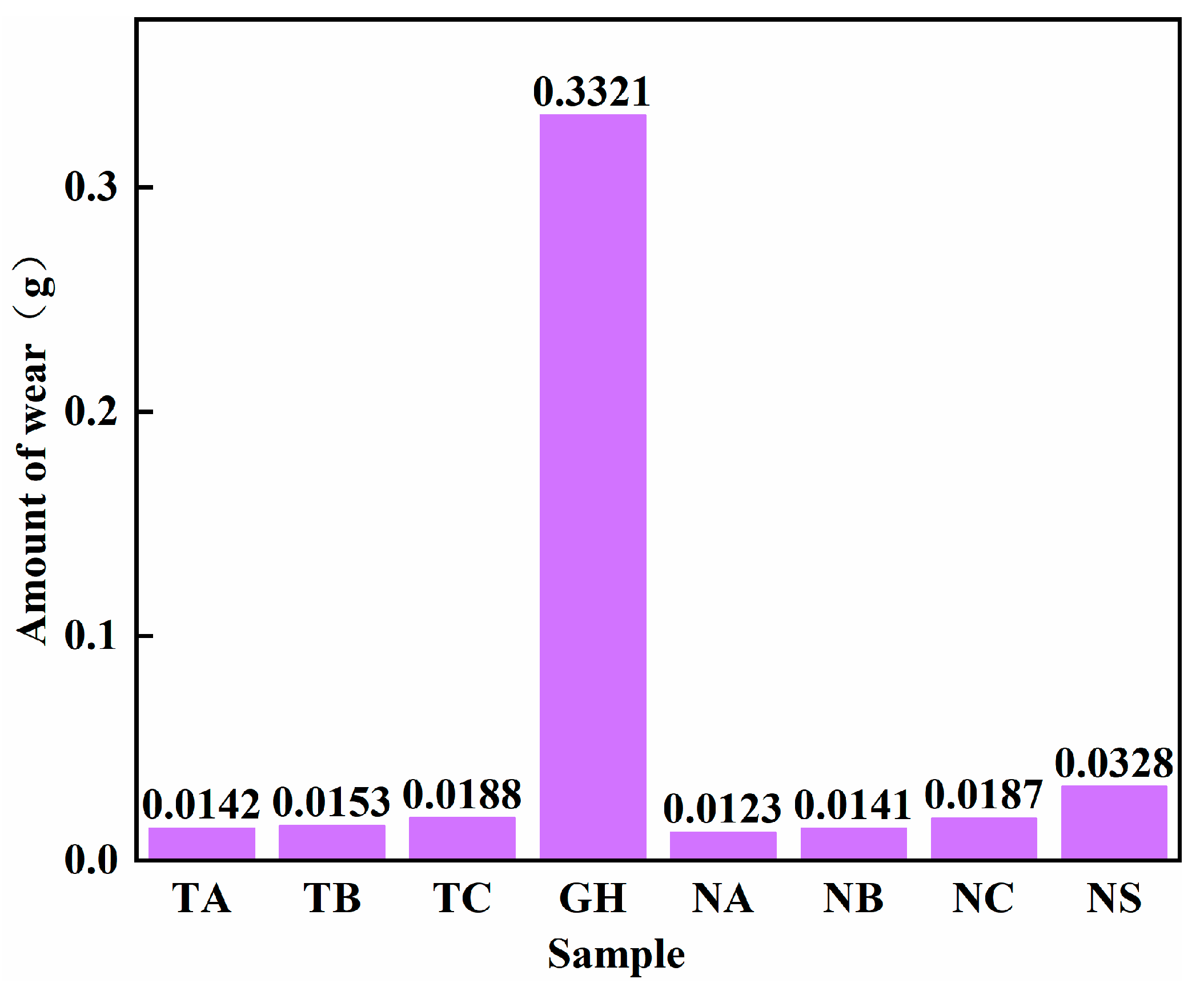Coatings 13 00776 g012 Coatings 13 00776 g012