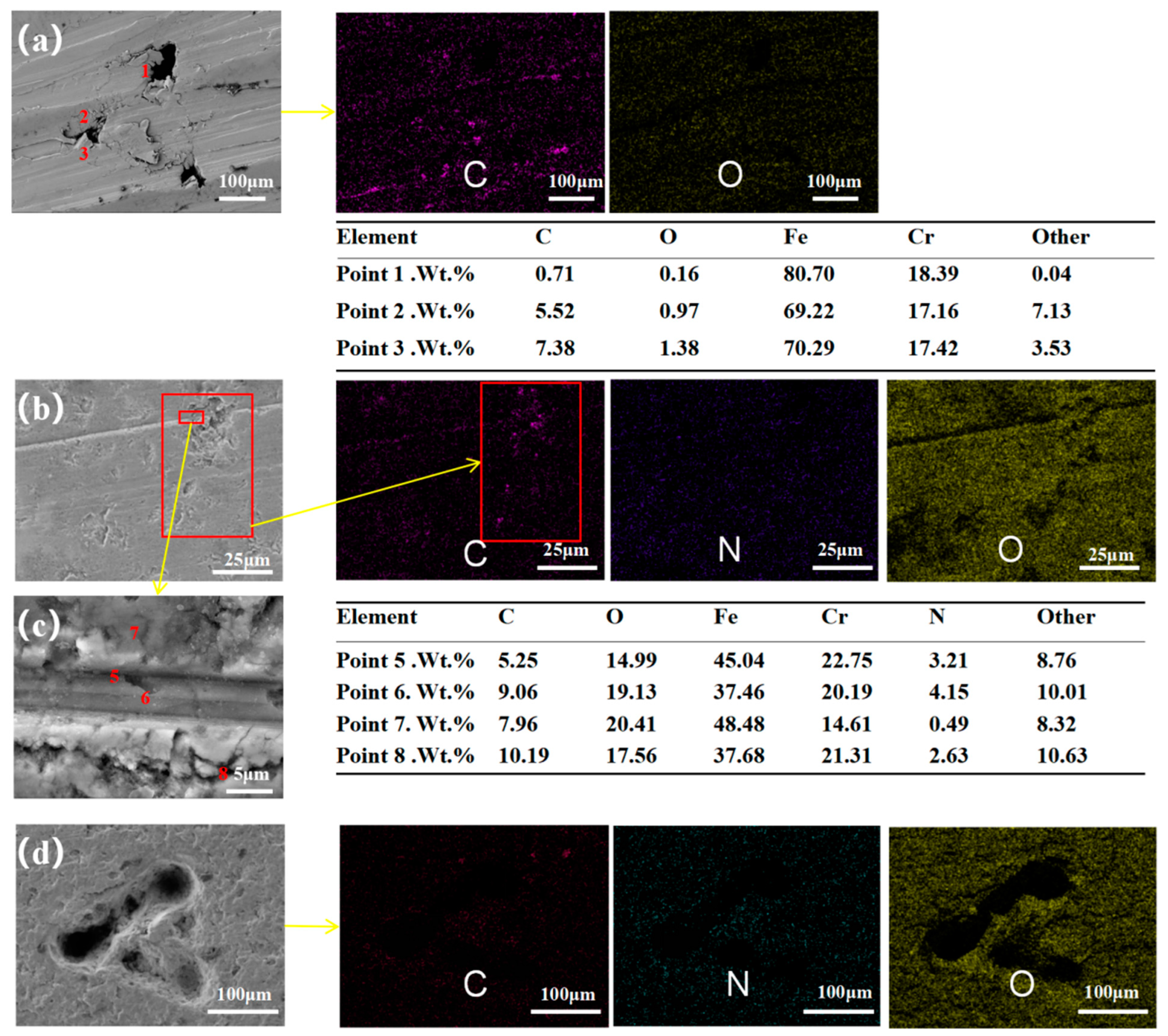 Coatings 13 00776 g013 Coatings 13 00776 g013