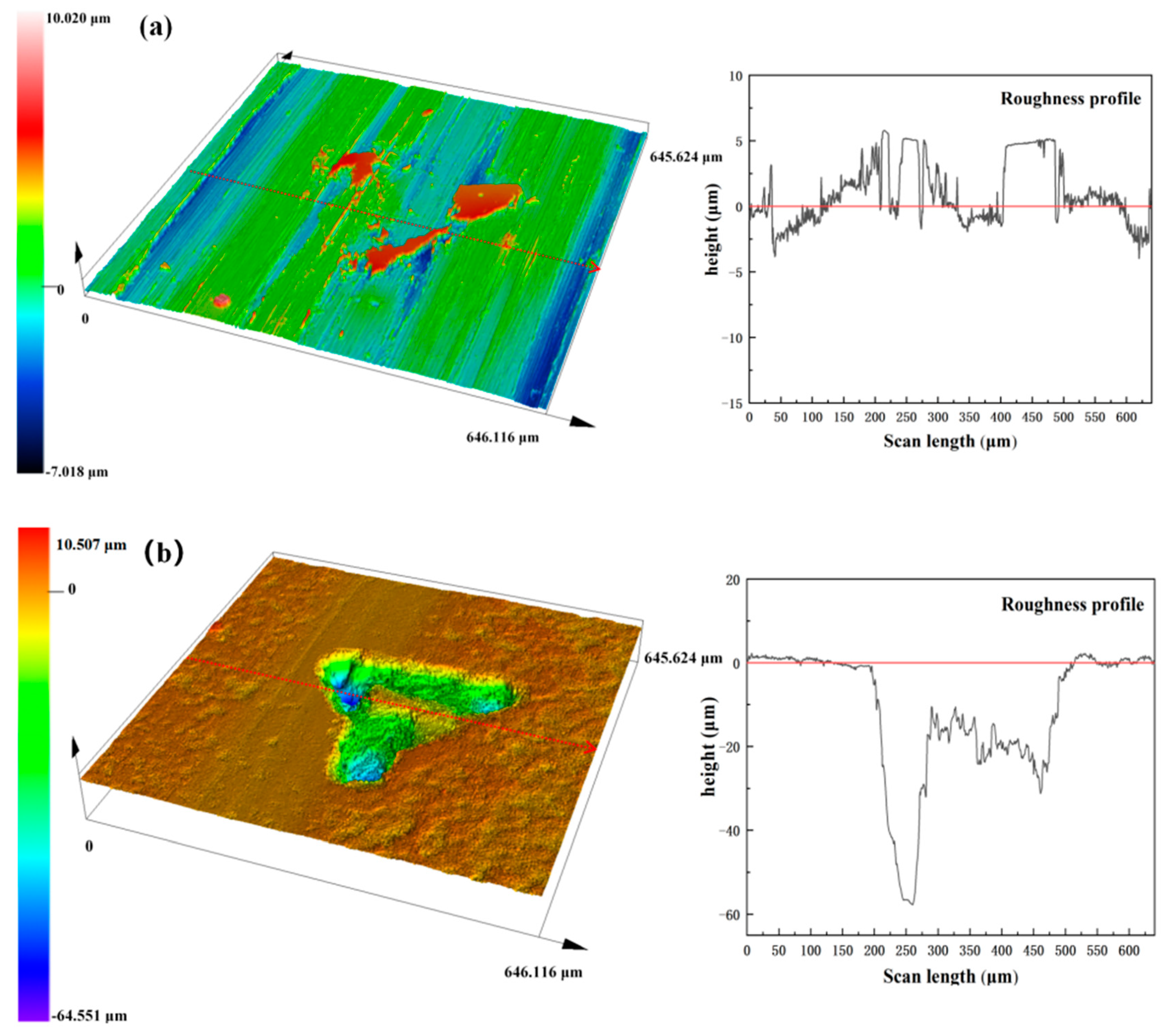 Coatings 13 00776 g014 Coatings 13 00776 g014
