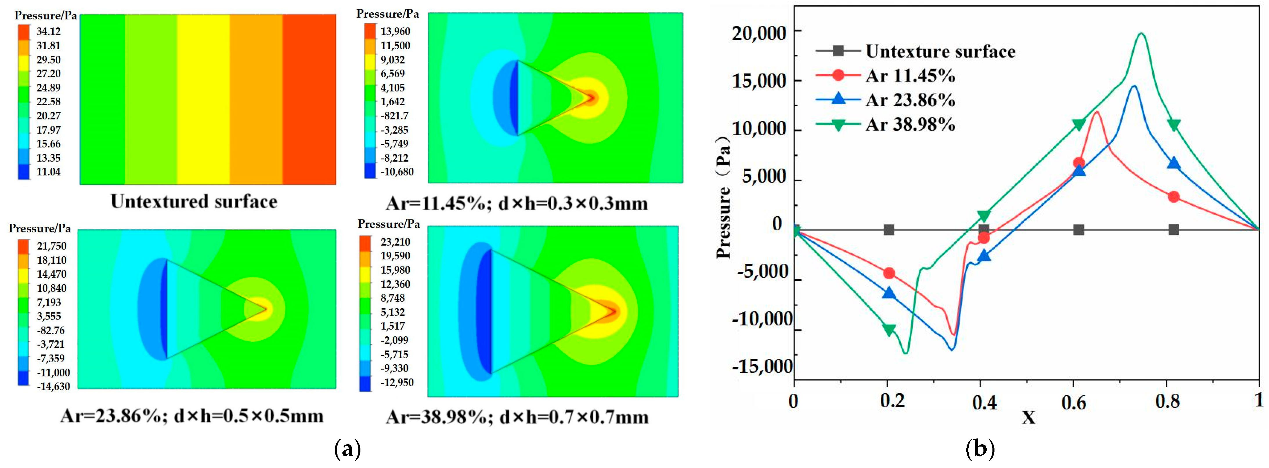 Coatings 13 00776 g017 Coatings 13 00776 g017