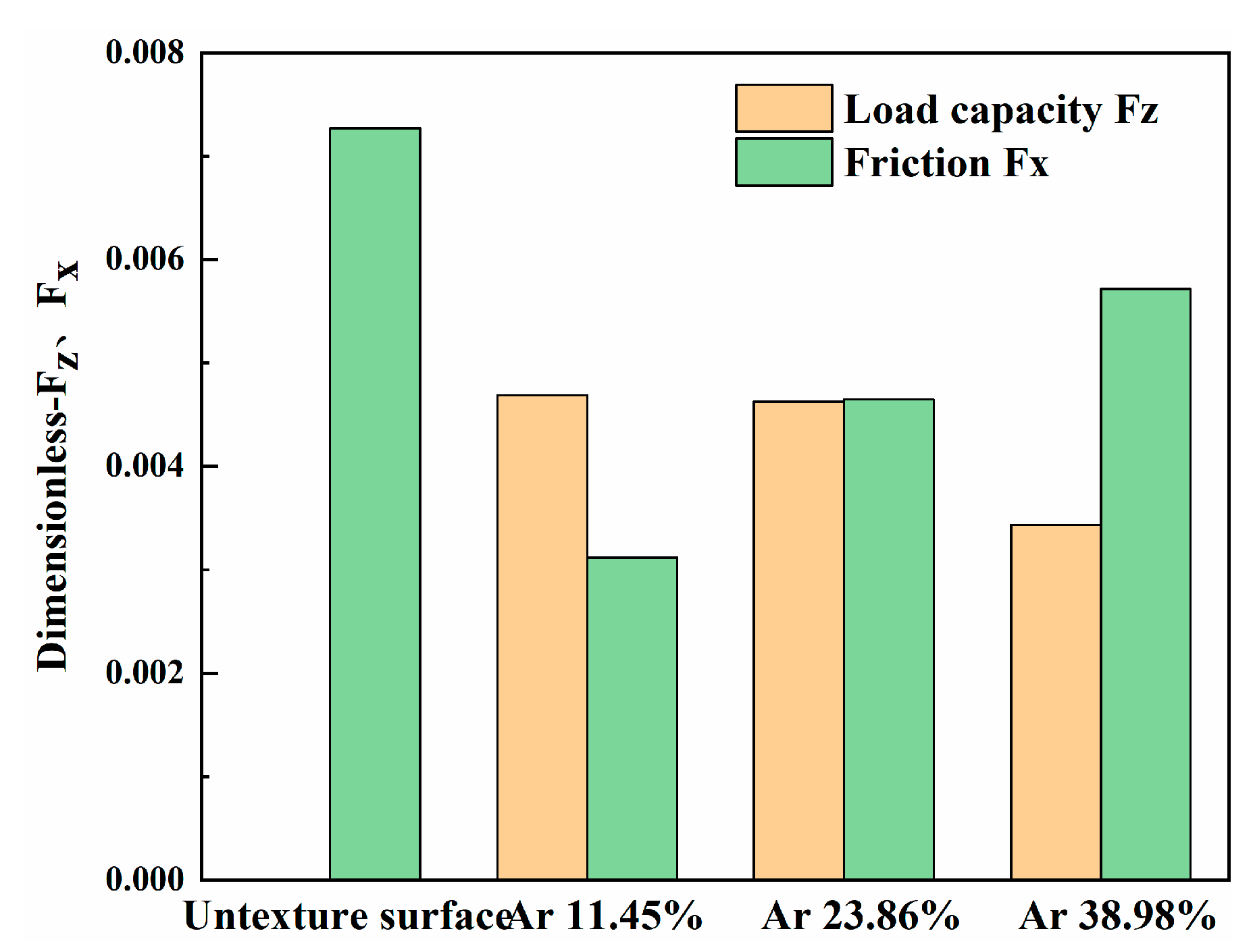 Coatings 13 00776 g018 Coatings 13 00776 g018