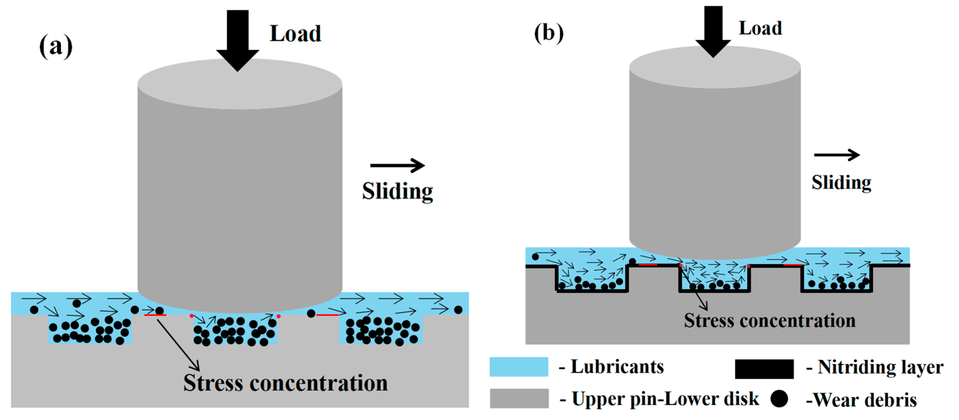 Coatings 13 00776 g019 Coatings 13 00776 g019