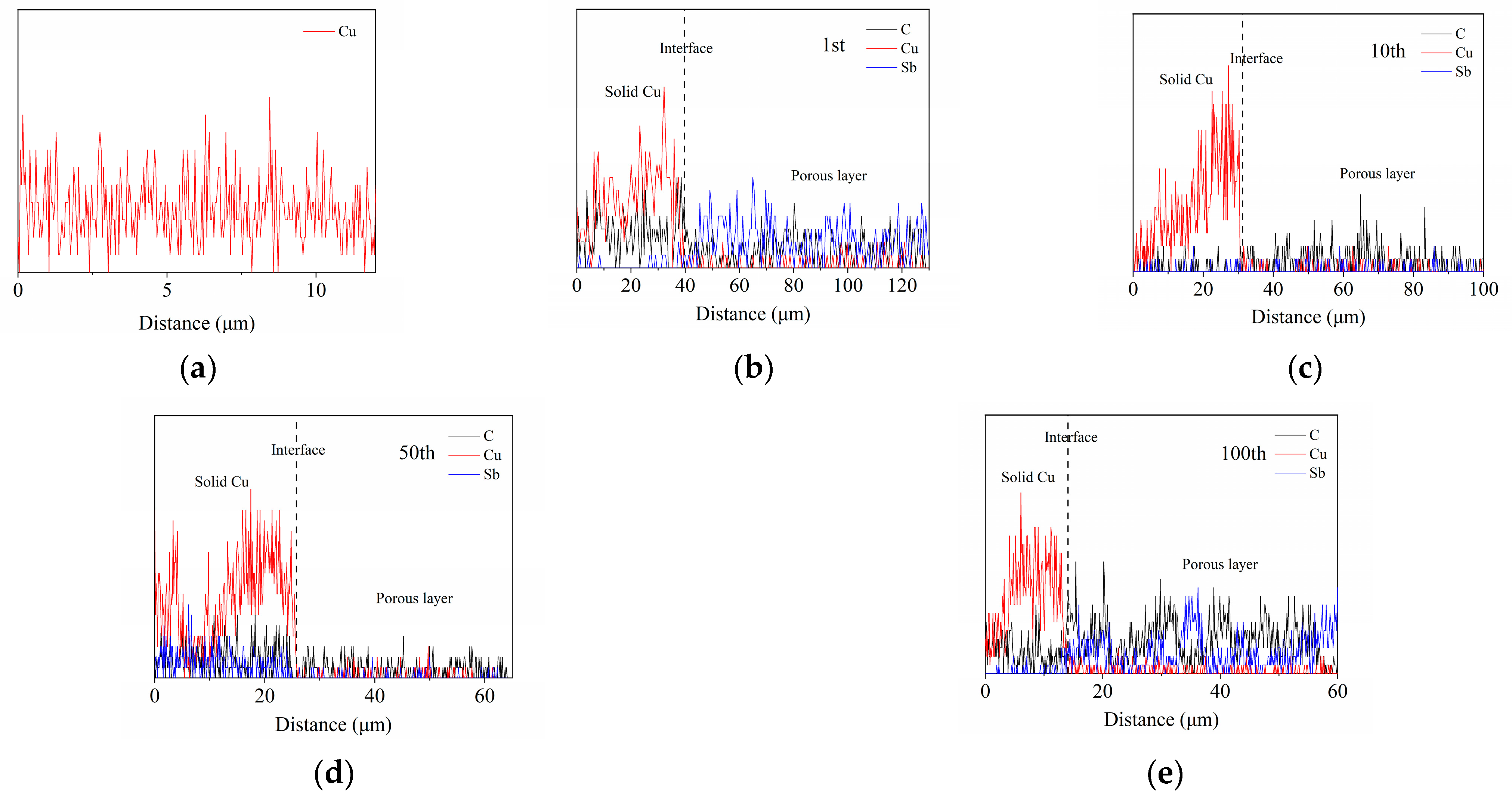 Coatings 13 00780 g005 Coatings 13 00780 g005