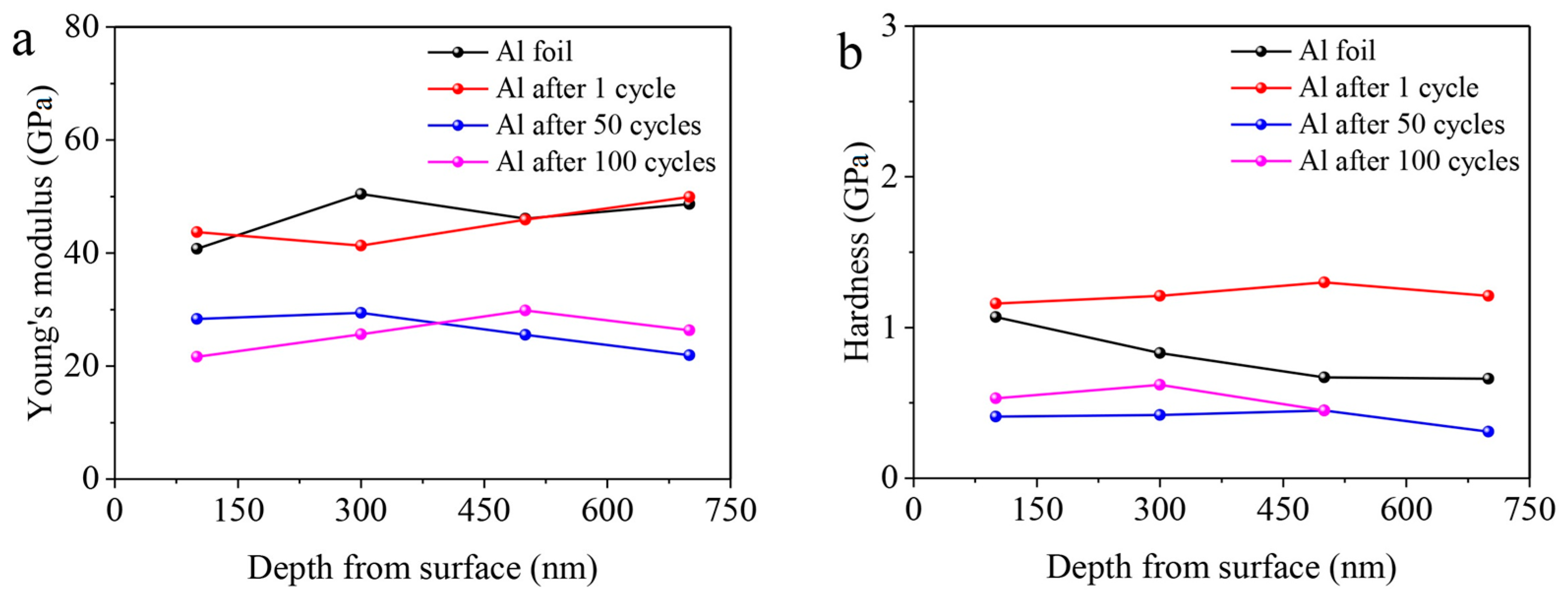 Coatings 13 00780 g011 Coatings 13 00780 g011