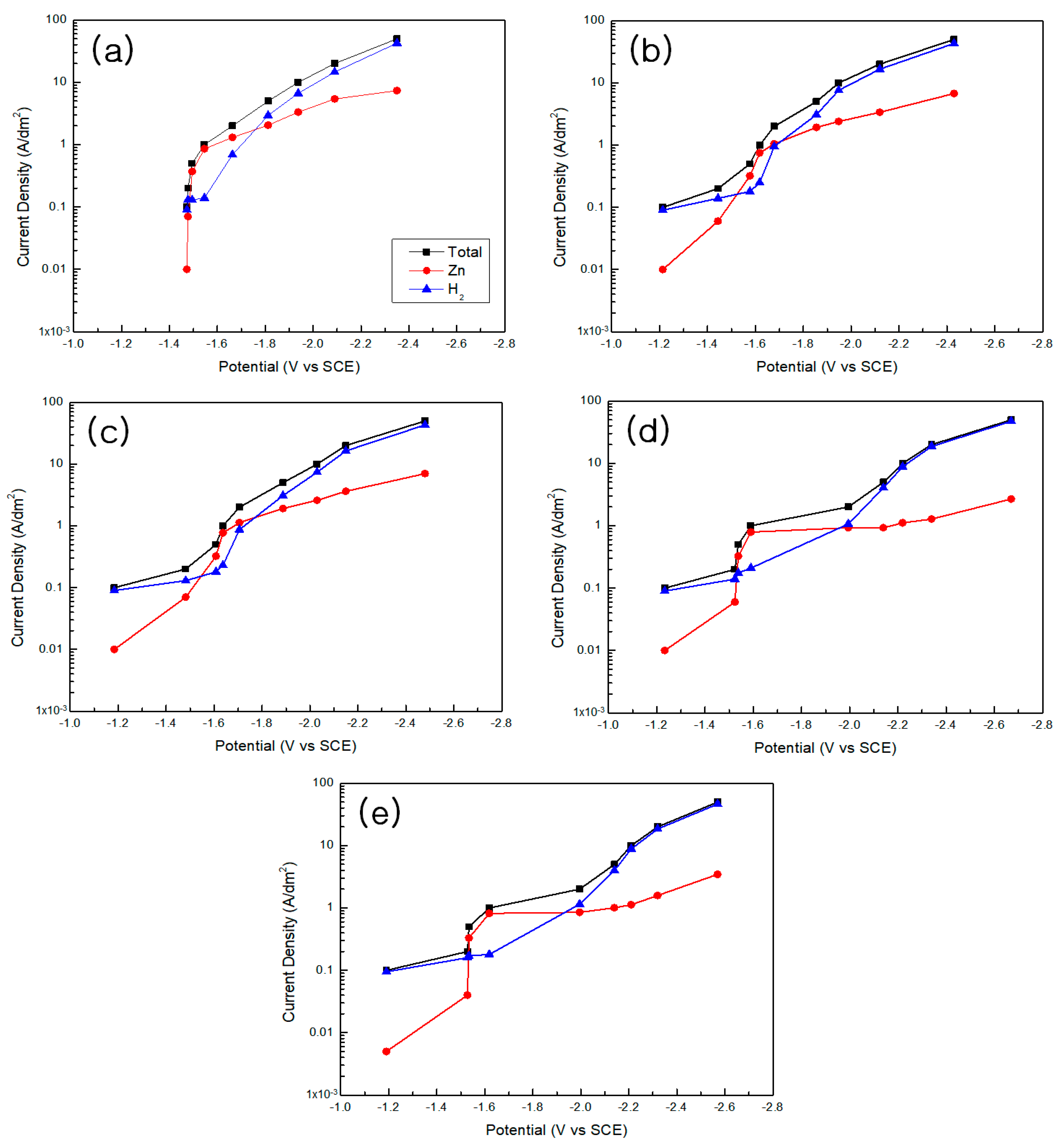 Coatings 13 00781 g004 Coatings 13 00781 g004