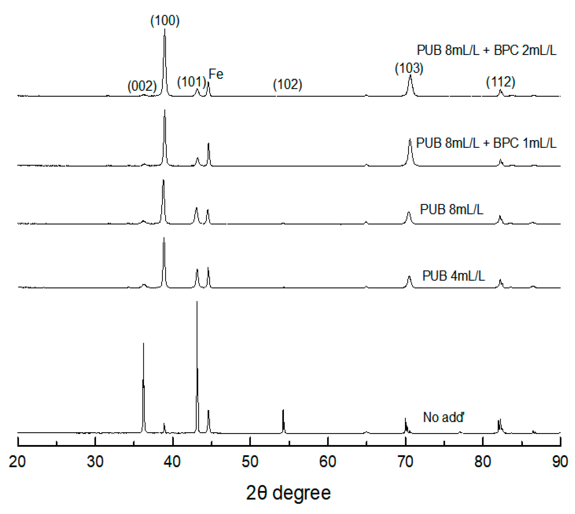 Coatings 13 00781 g008 Coatings 13 00781 g008