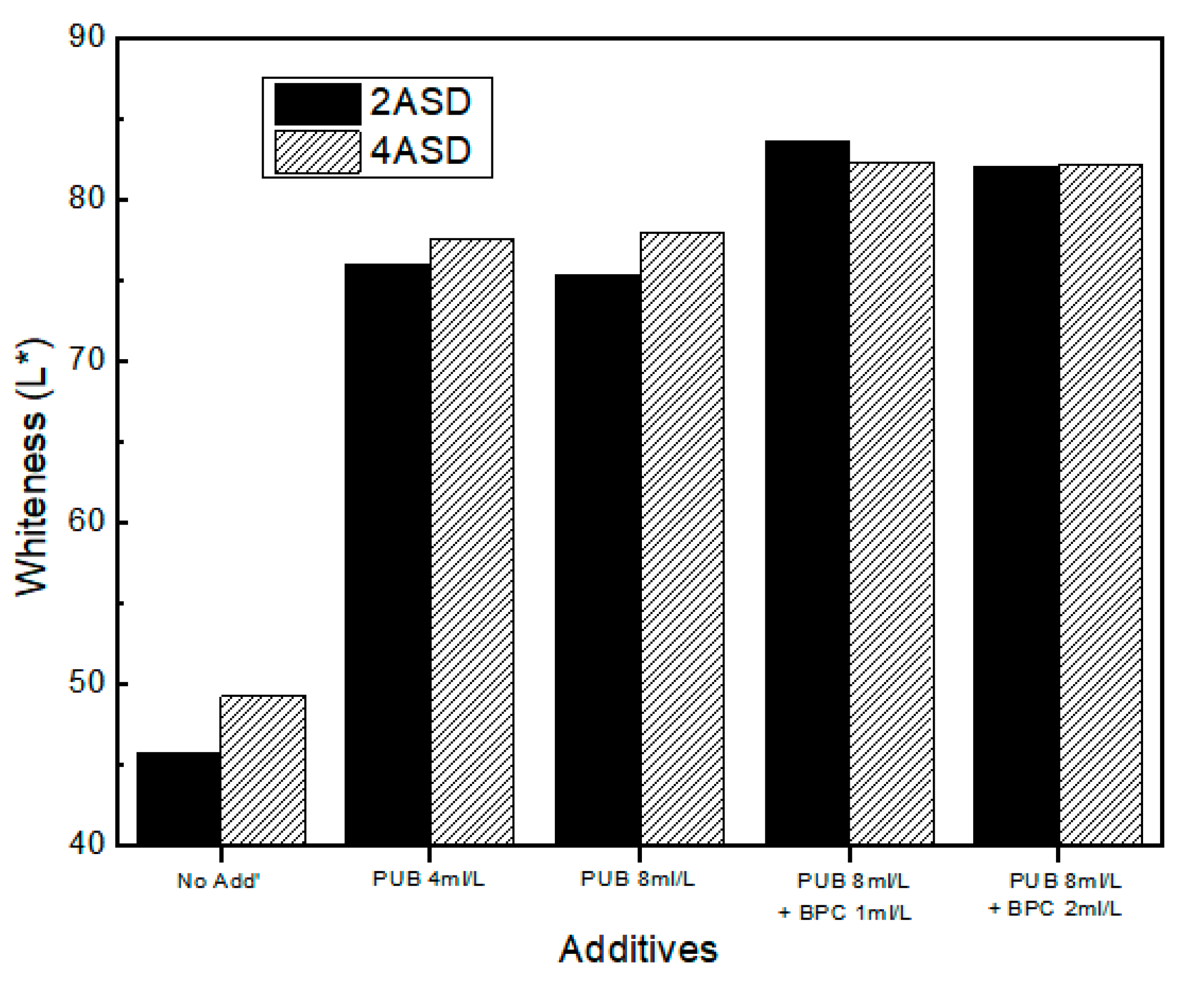 Coatings 13 00781 g011 Coatings 13 00781 g011
