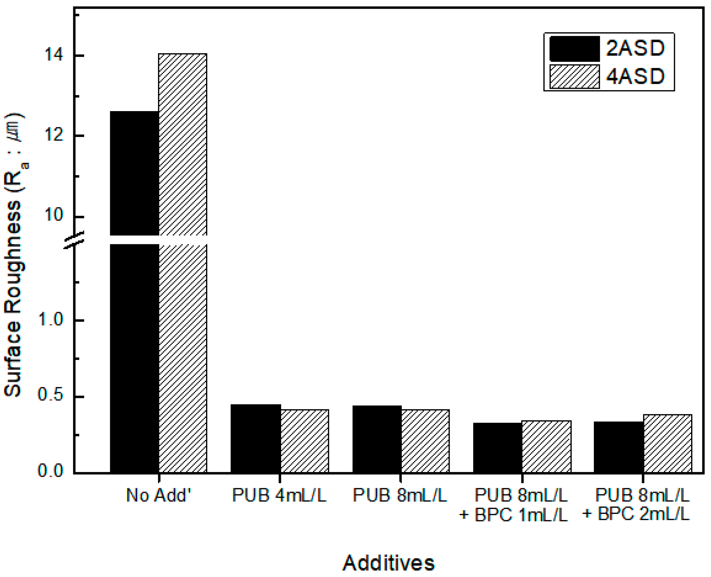 Coatings 13 00781 g012 Coatings 13 00781 g012