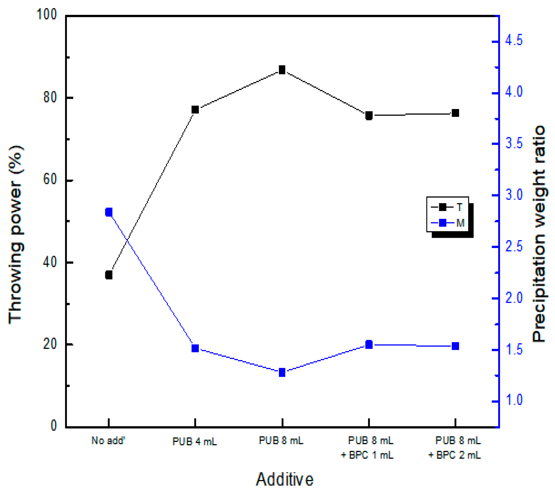 Coatings 13 00781 g014 Coatings 13 00781 g014