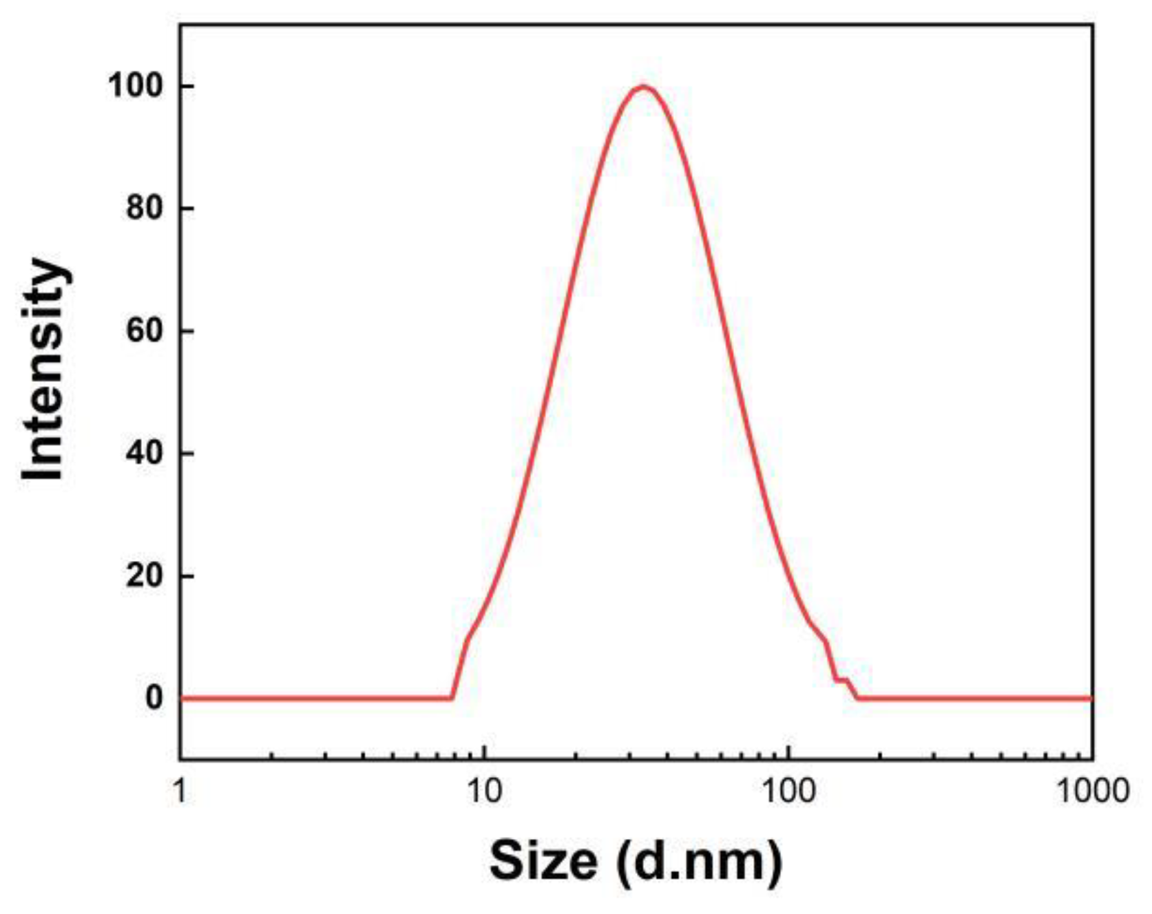 Coatings 13 00783 g003 Coatings 13 00783 g003