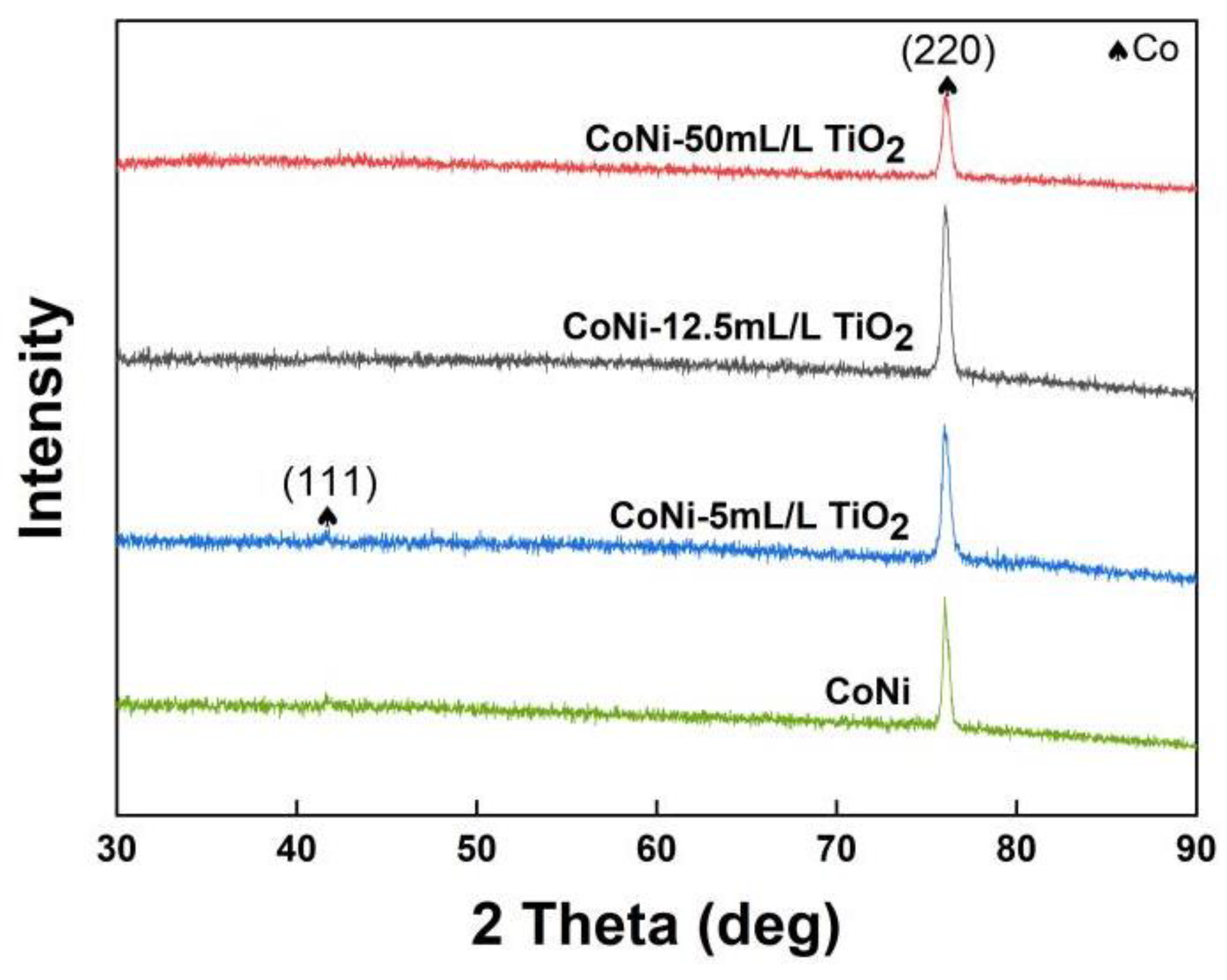 Coatings 13 00783 g005 Coatings 13 00783 g005