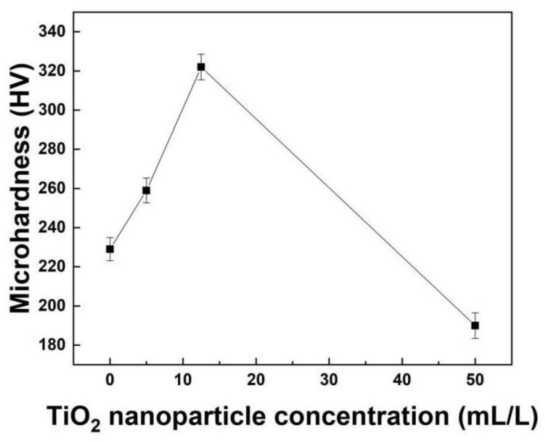 Coatings 13 00783 g007 Coatings 13 00783 g007