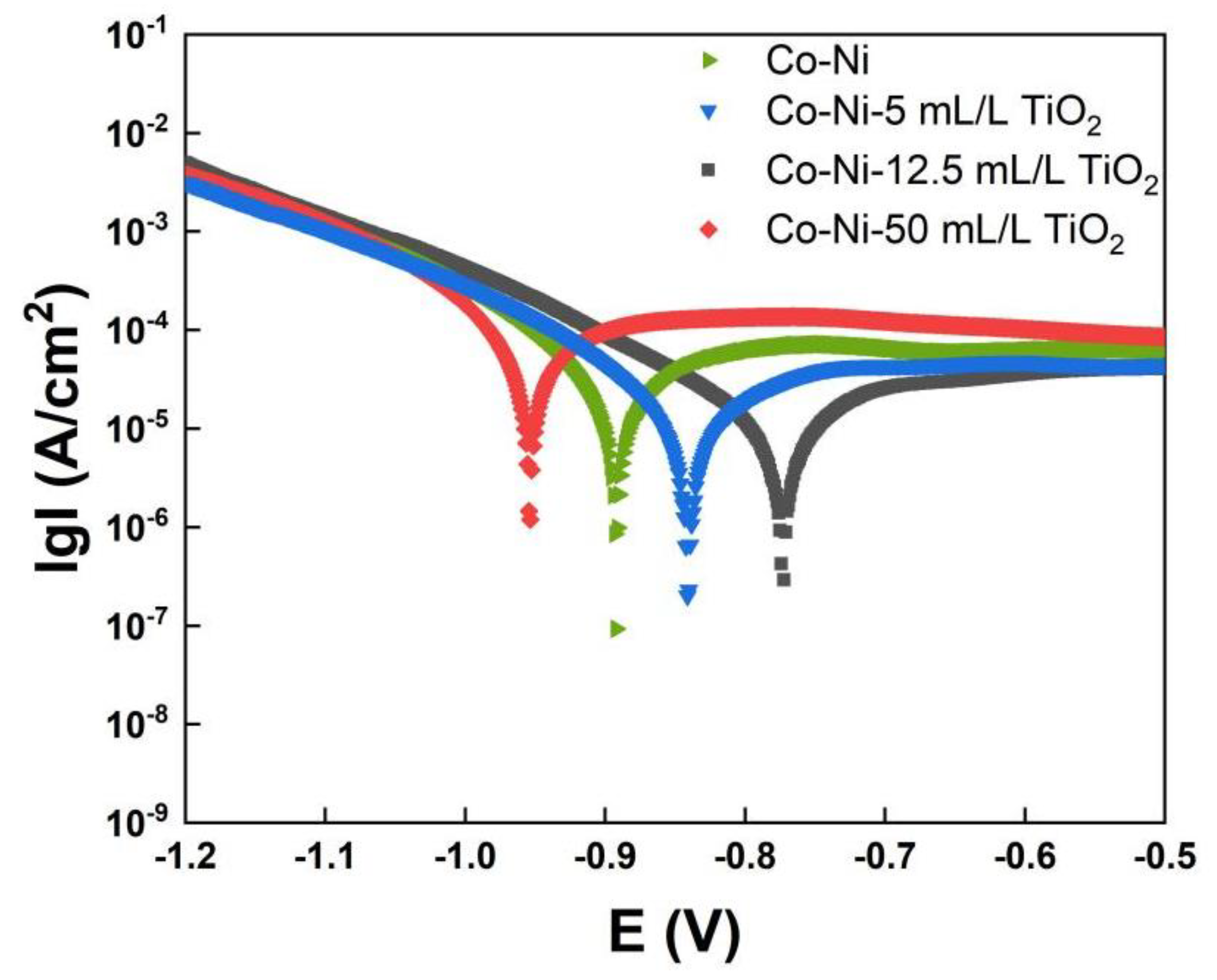 Coatings 13 00783 g010 Coatings 13 00783 g010