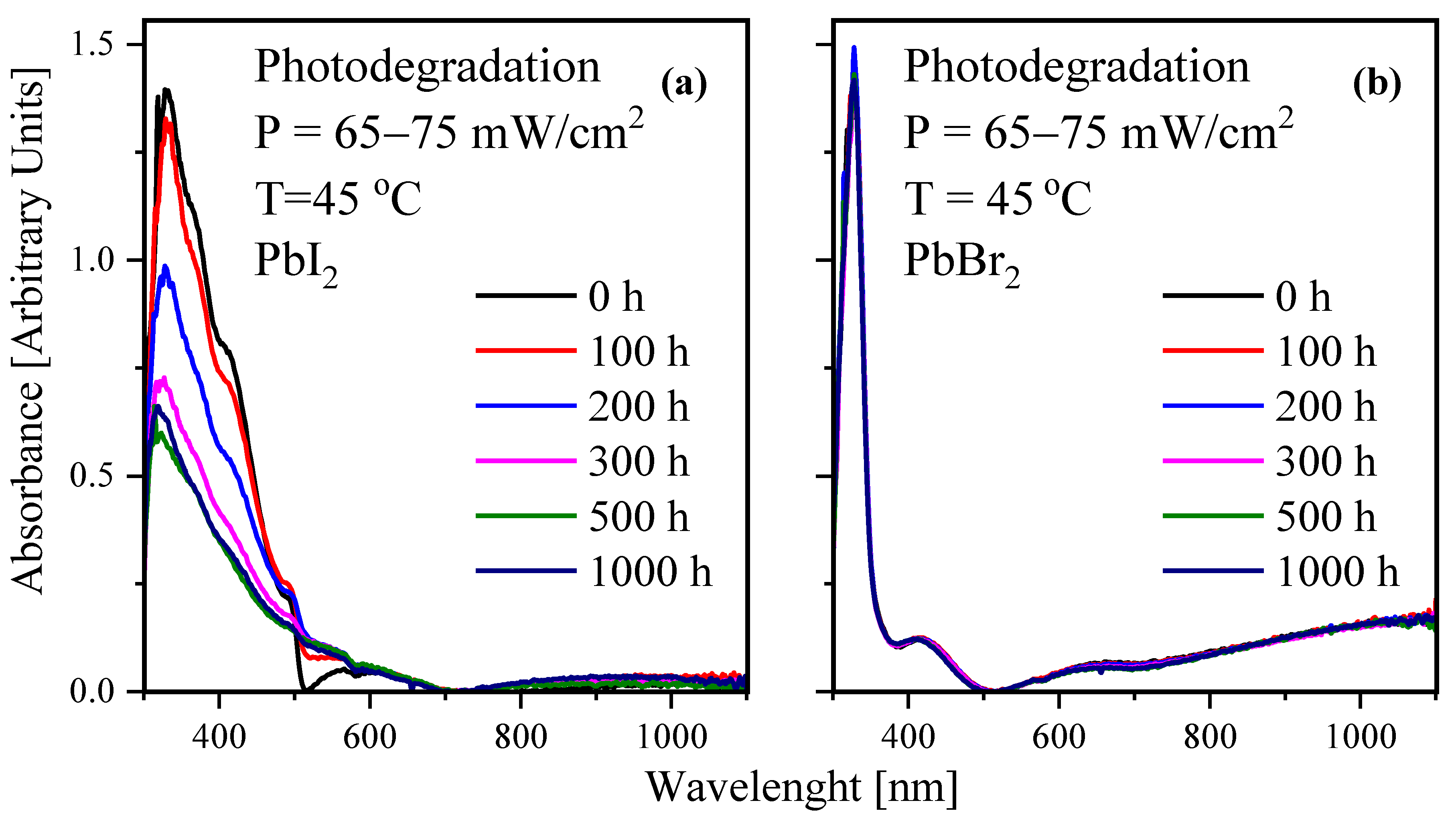 Coatings 13 00784 g002