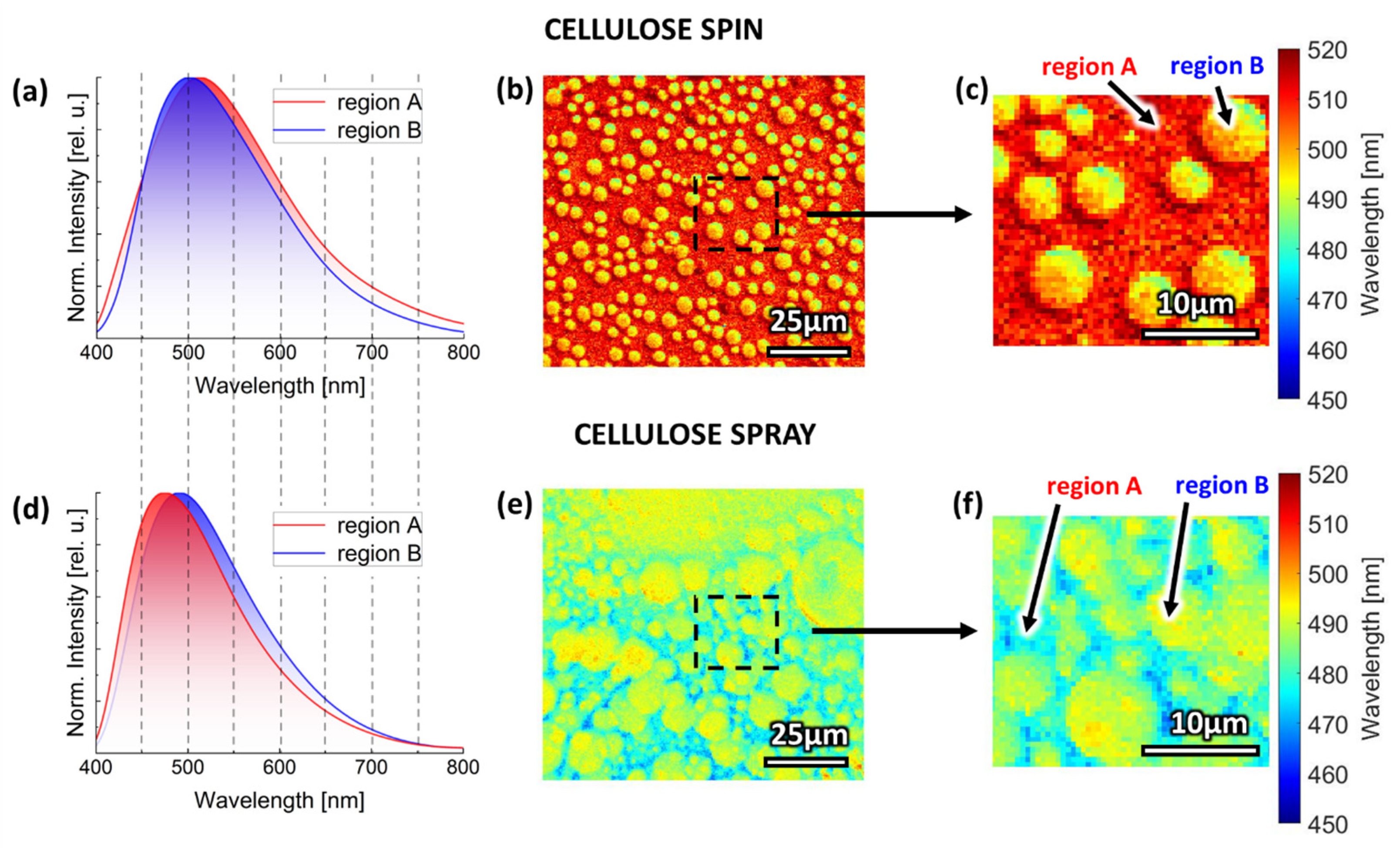 Coatings 13 00785 g005
