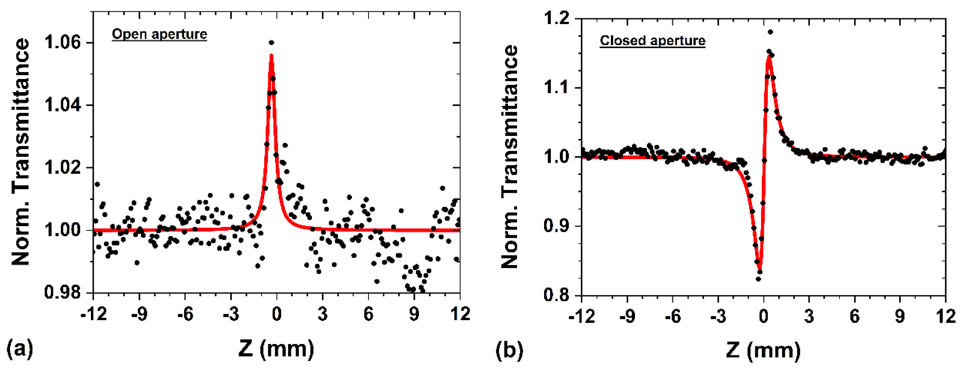 Coatings 13 00787 g003 Coatings 13 00787 g003