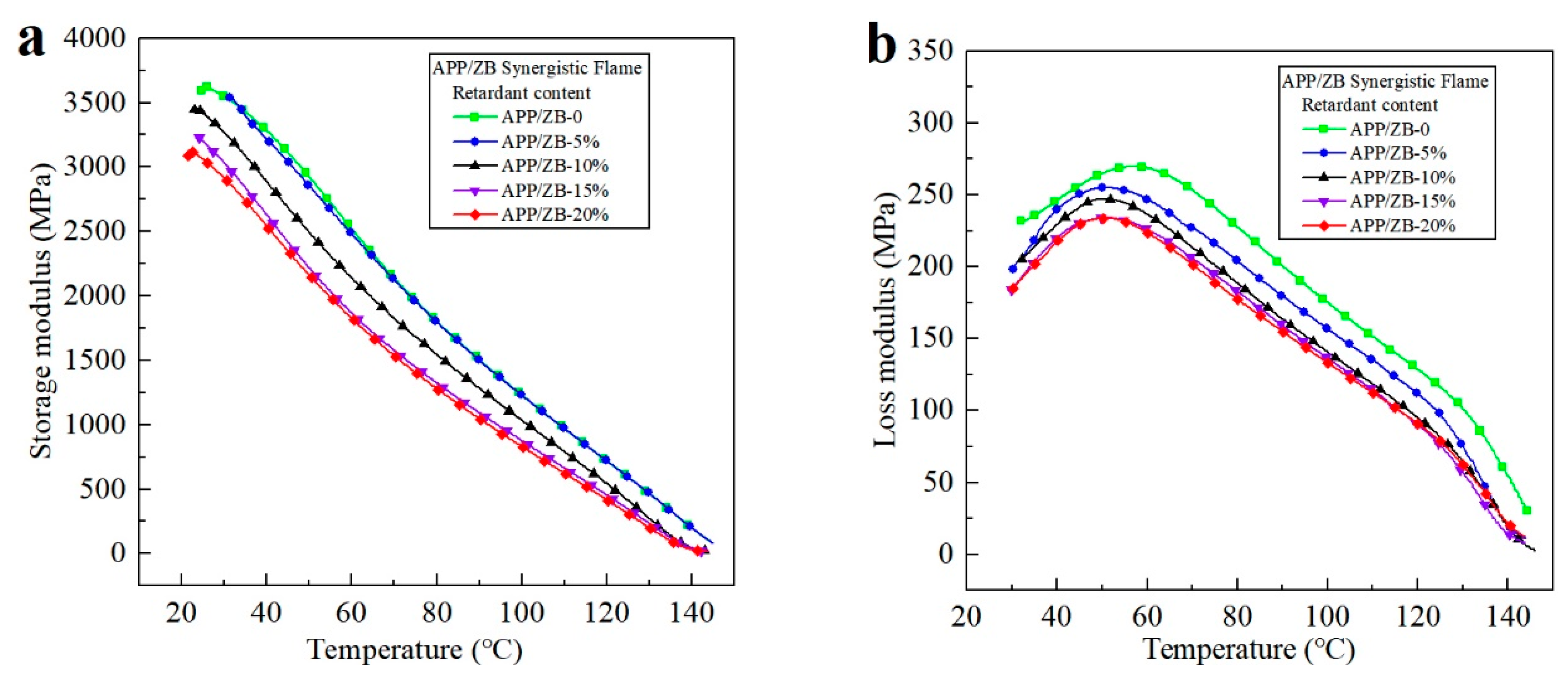 Coatings 13 00789 g002