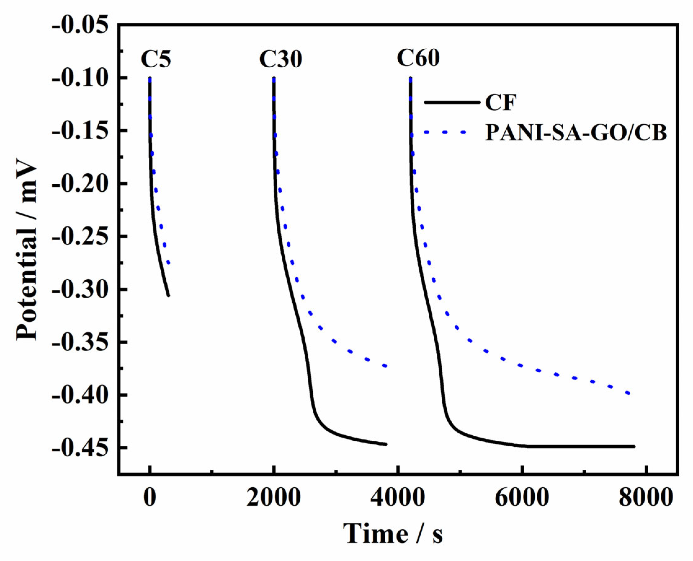 Coatings 13 00790 g004 Coatings 13 00790 g004