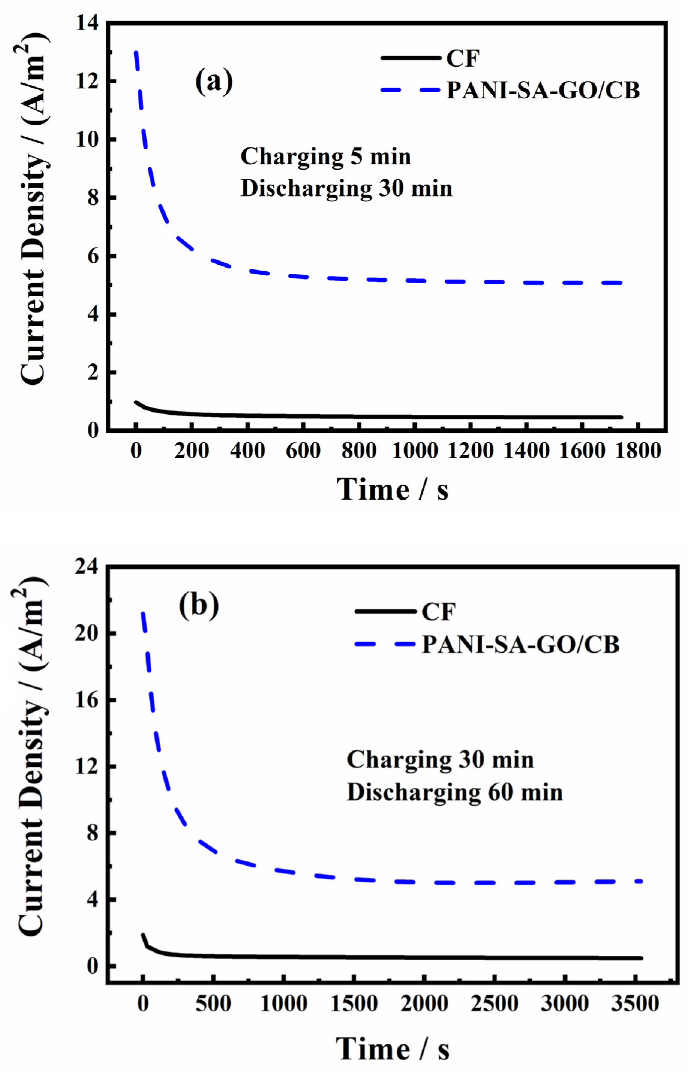Coatings 13 00790 g005a Coatings 13 00790 g005a