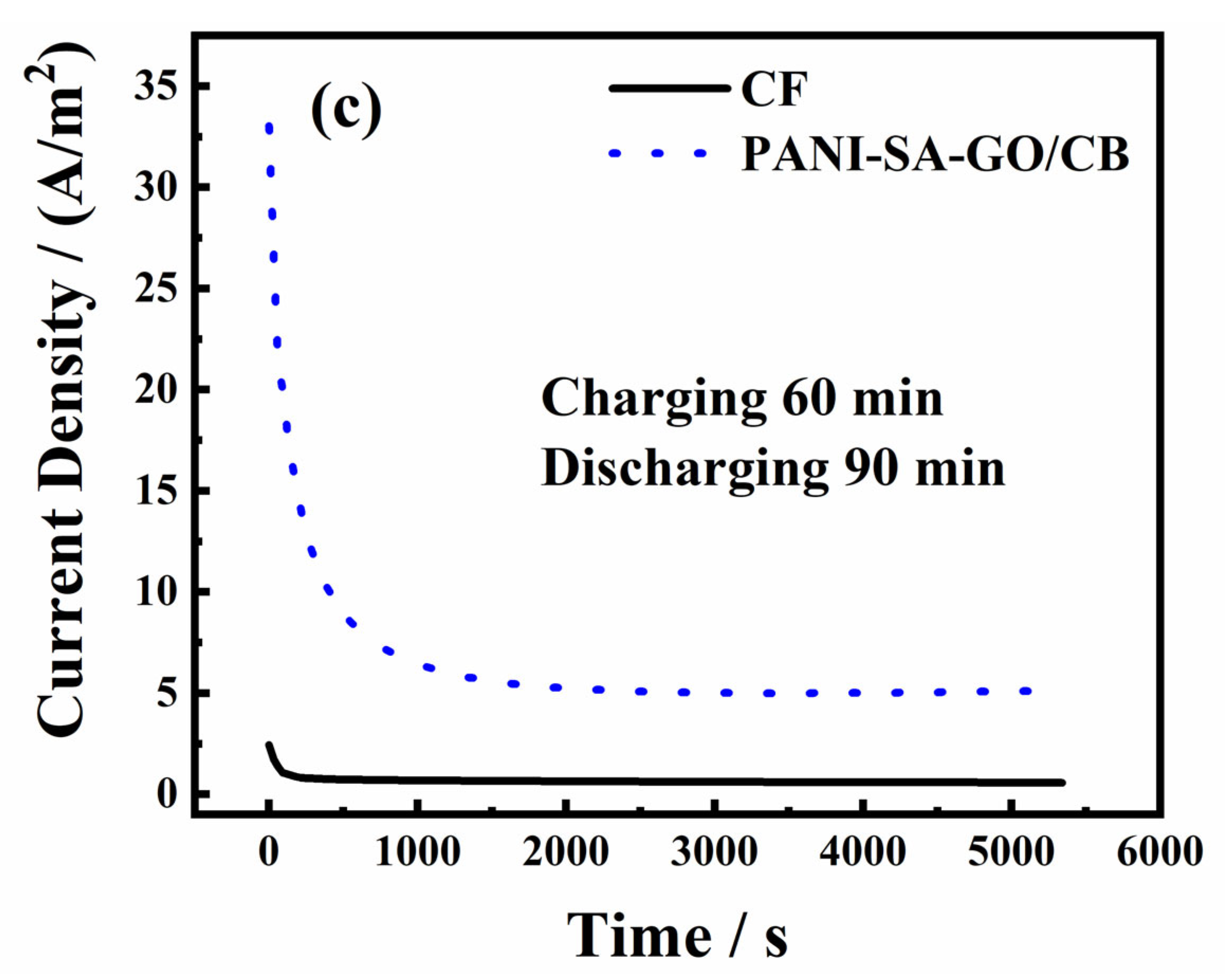 Coatings 13 00790 g005b Coatings 13 00790 g005b