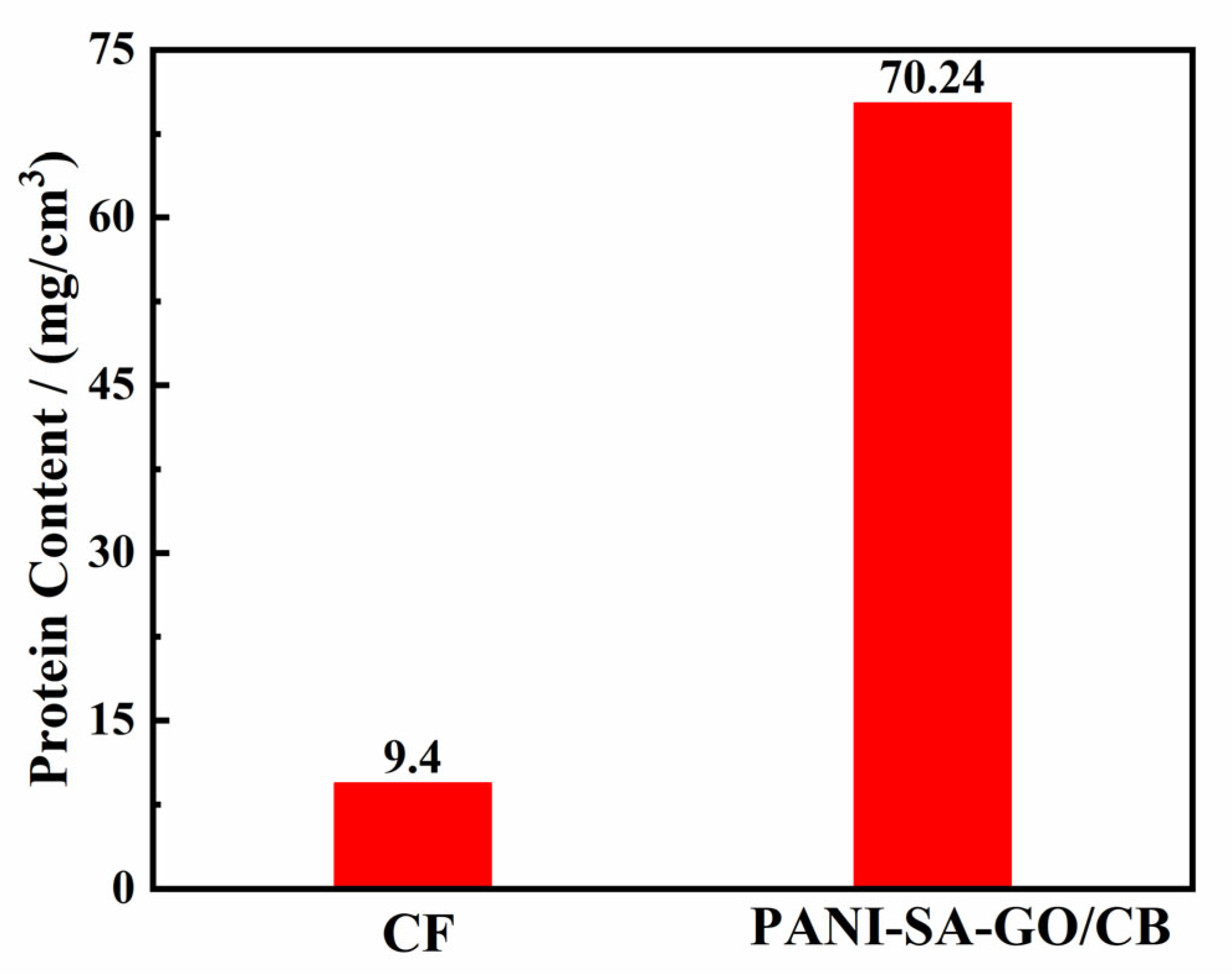 Coatings 13 00790 g006 Coatings 13 00790 g006