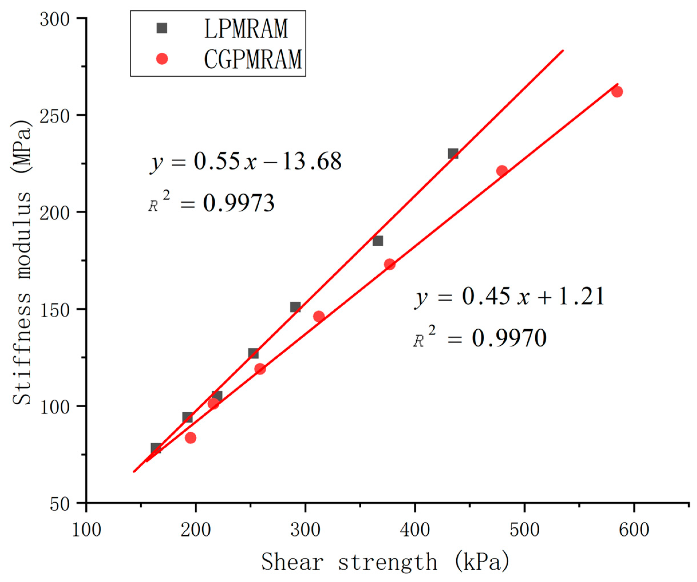 Coatings 13 00791 g009
