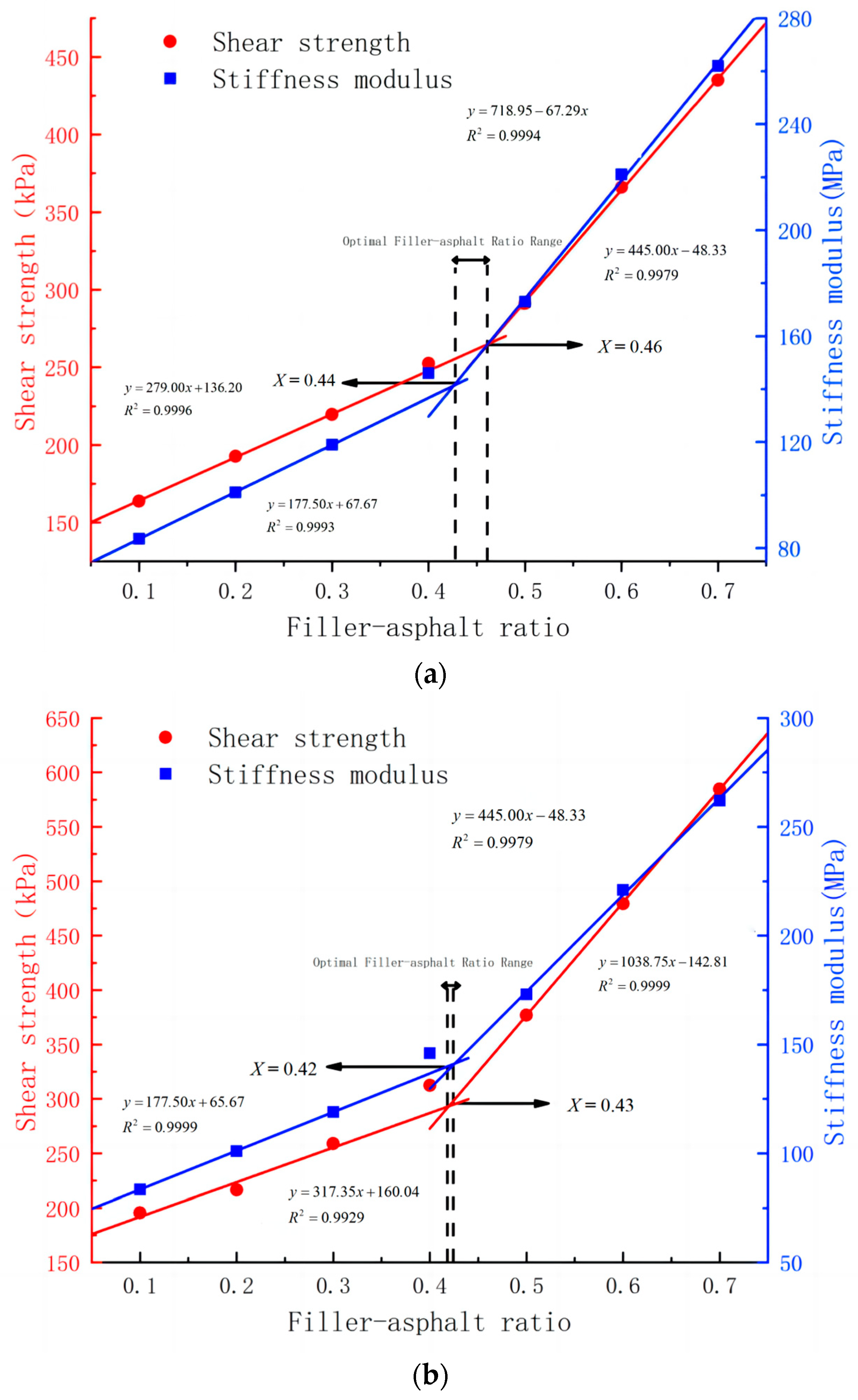 Coatings 13 00791 g010