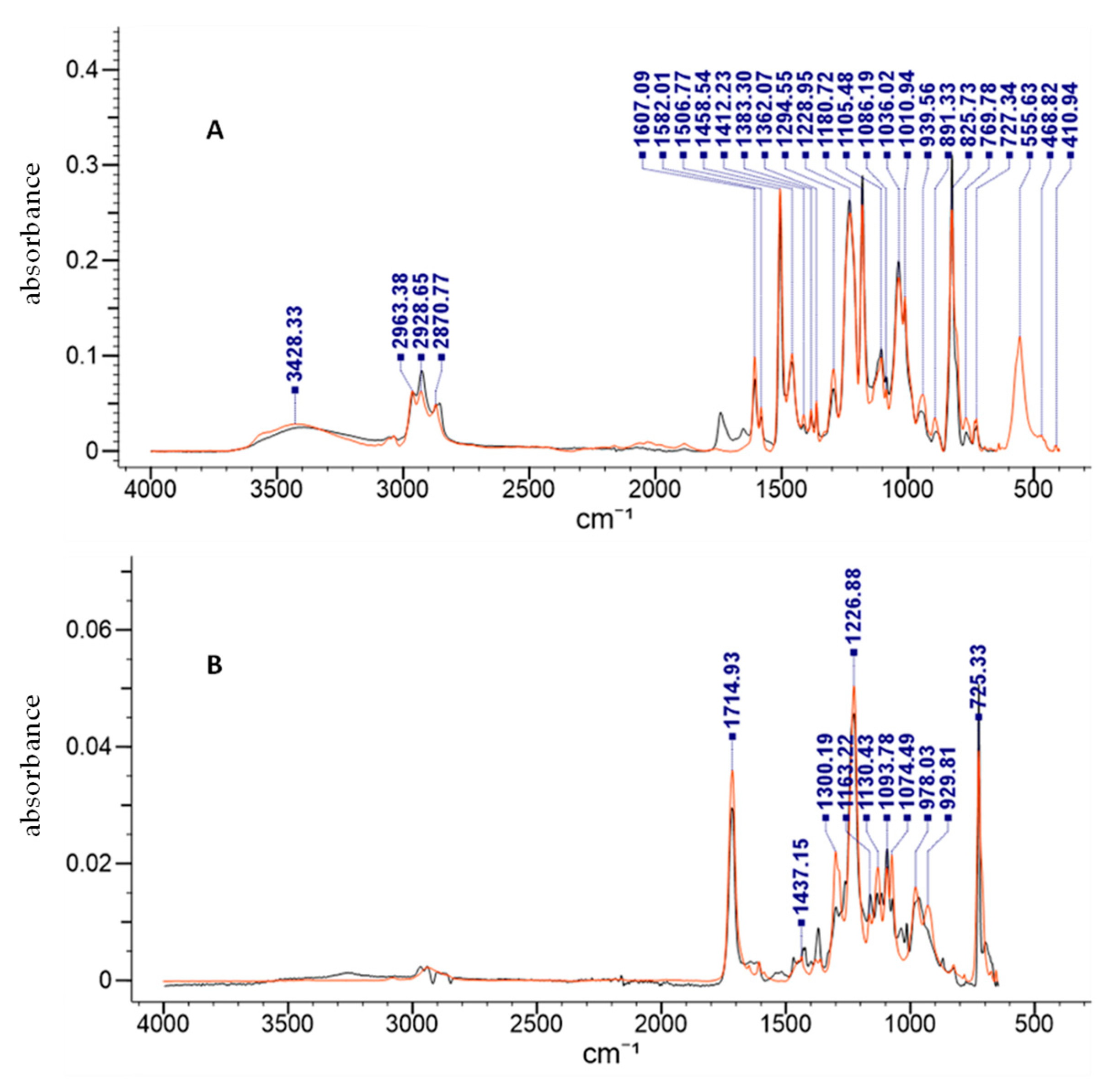 Coatings 13 00792 g001