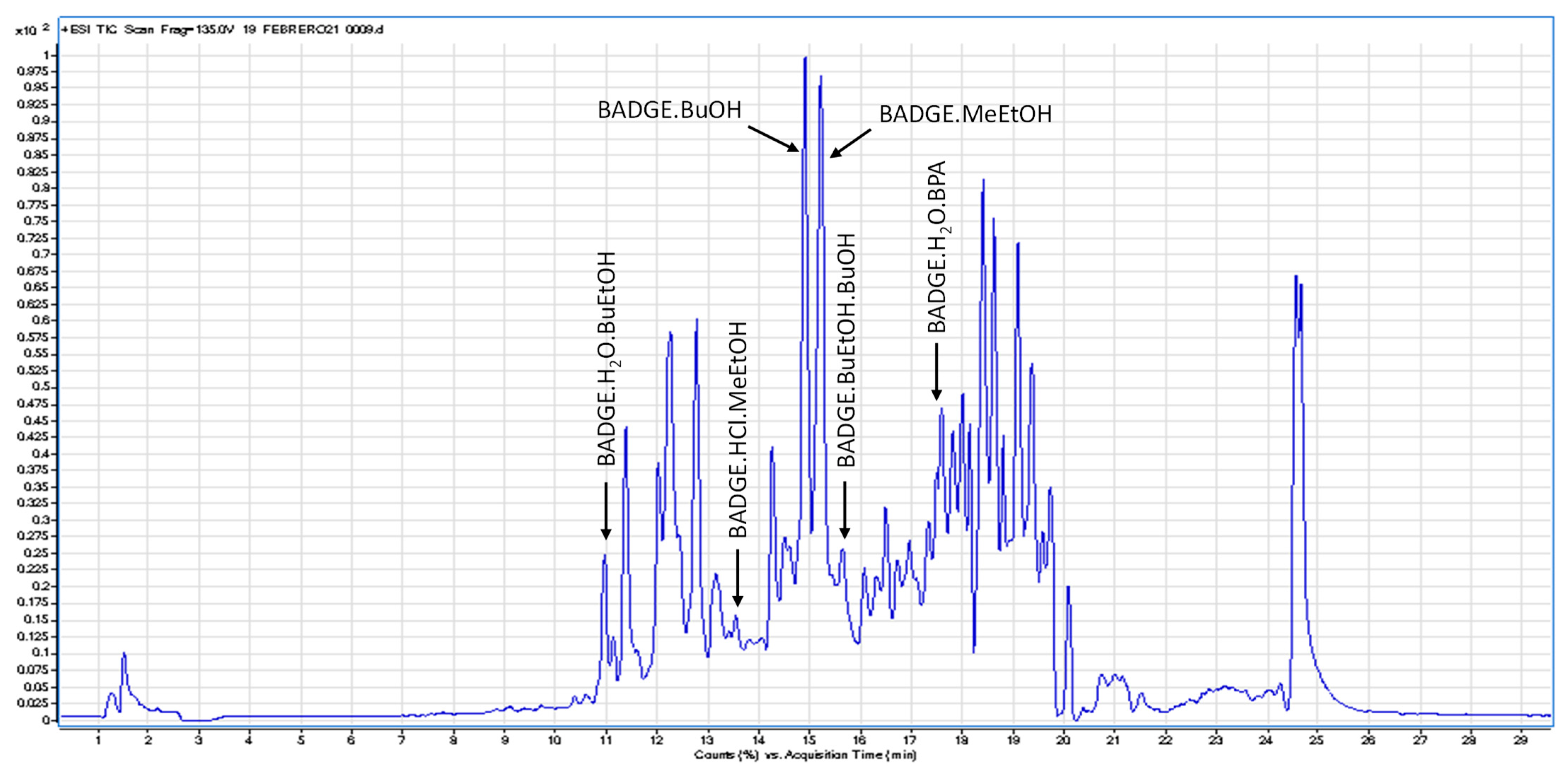 Coatings 13 00792 g003