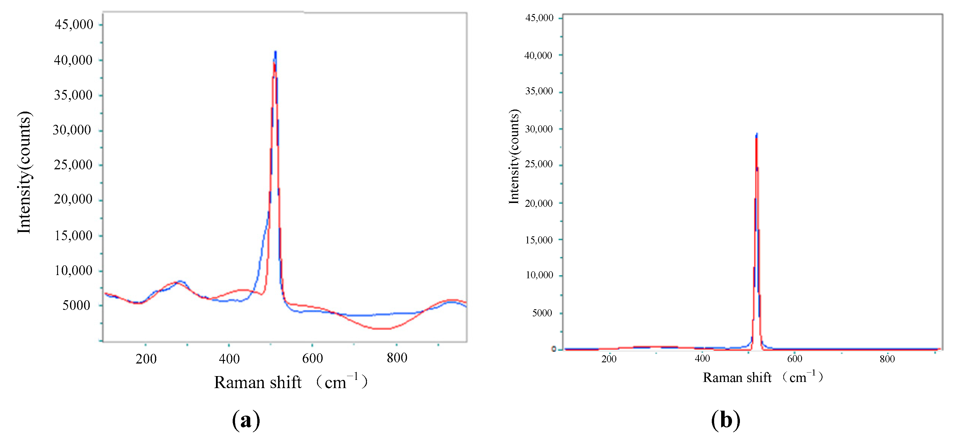 Coatings 13 00793 g006