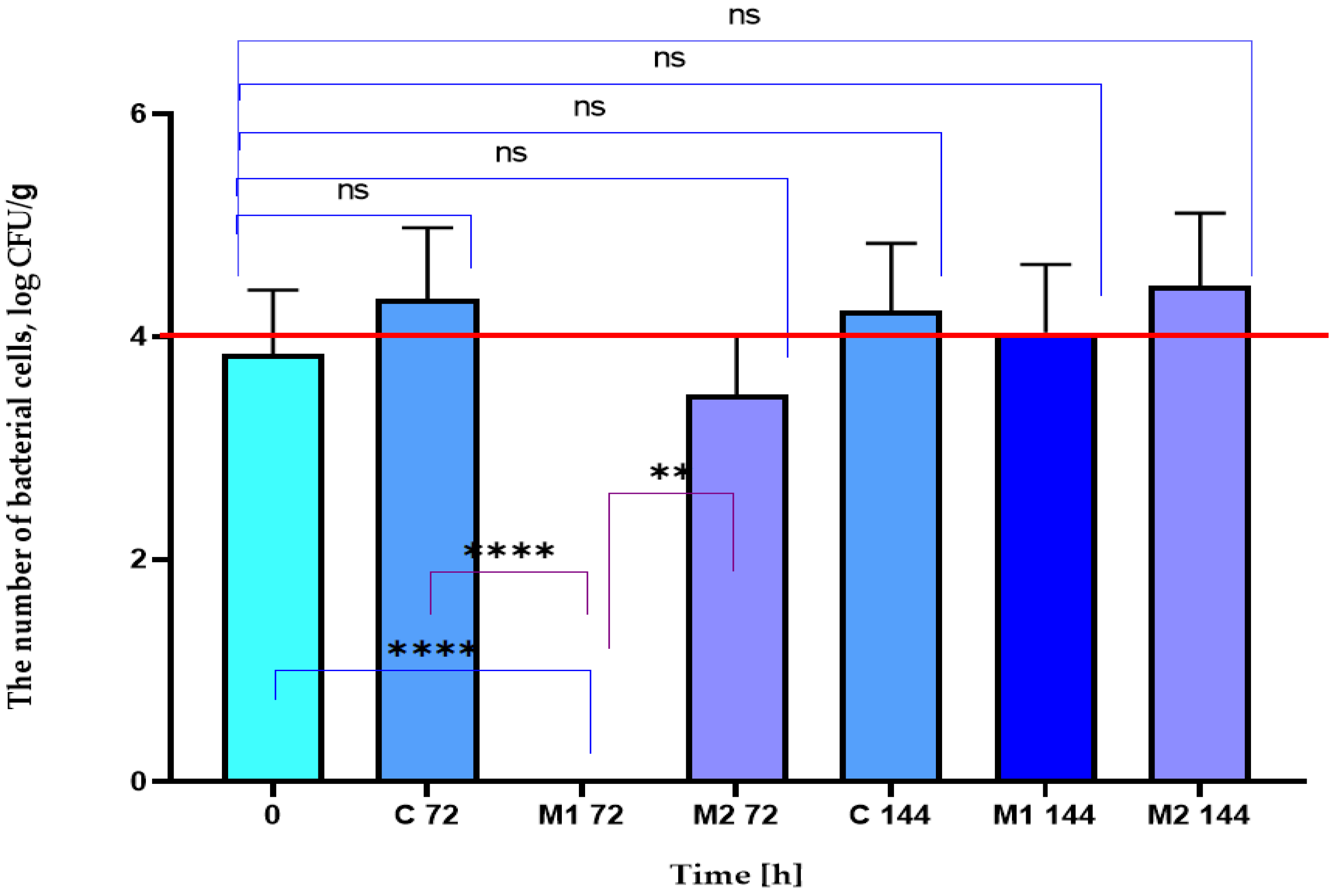 Coatings 13 00795 g005 Coatings 13 00795 g005