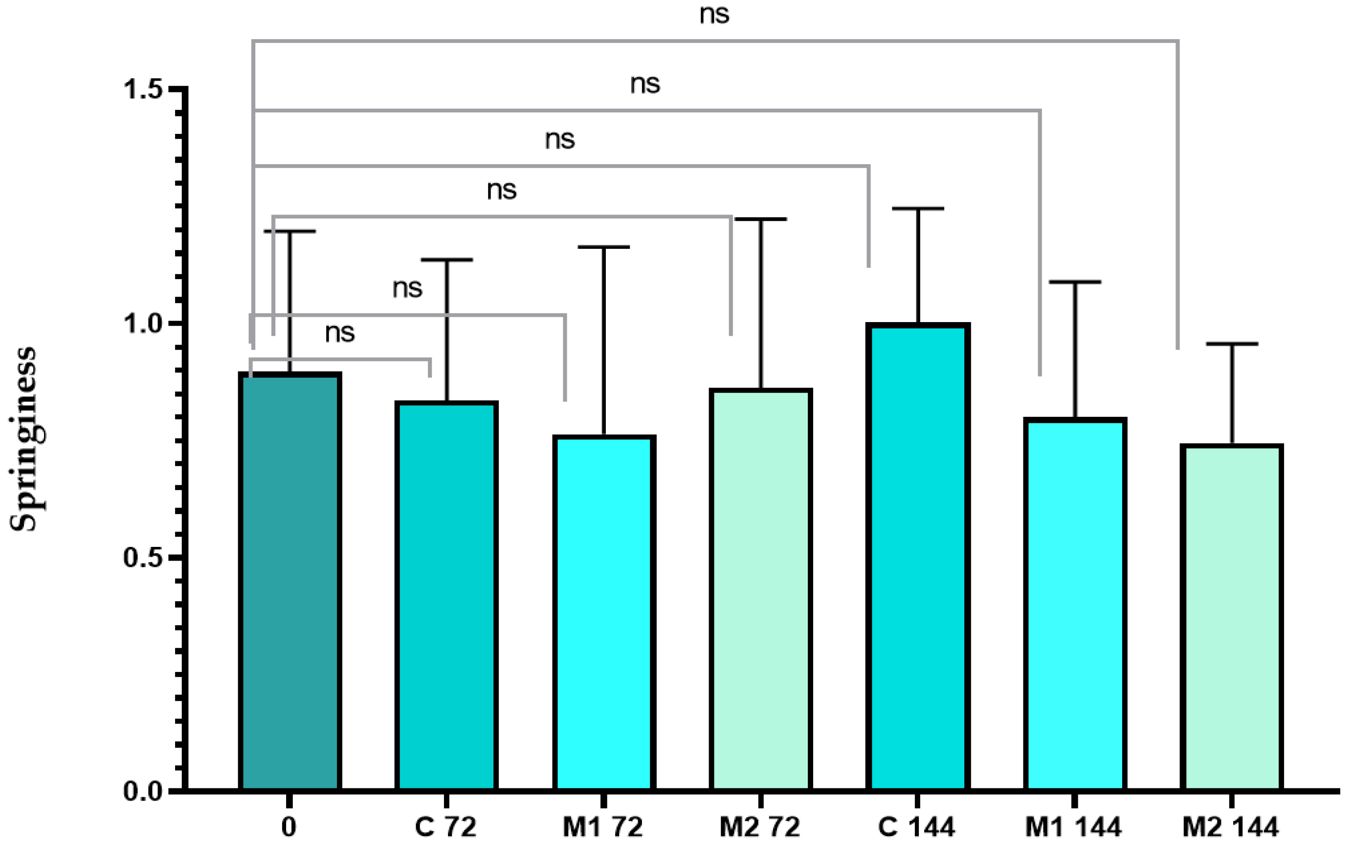 Coatings 13 00795 g006 Coatings 13 00795 g006