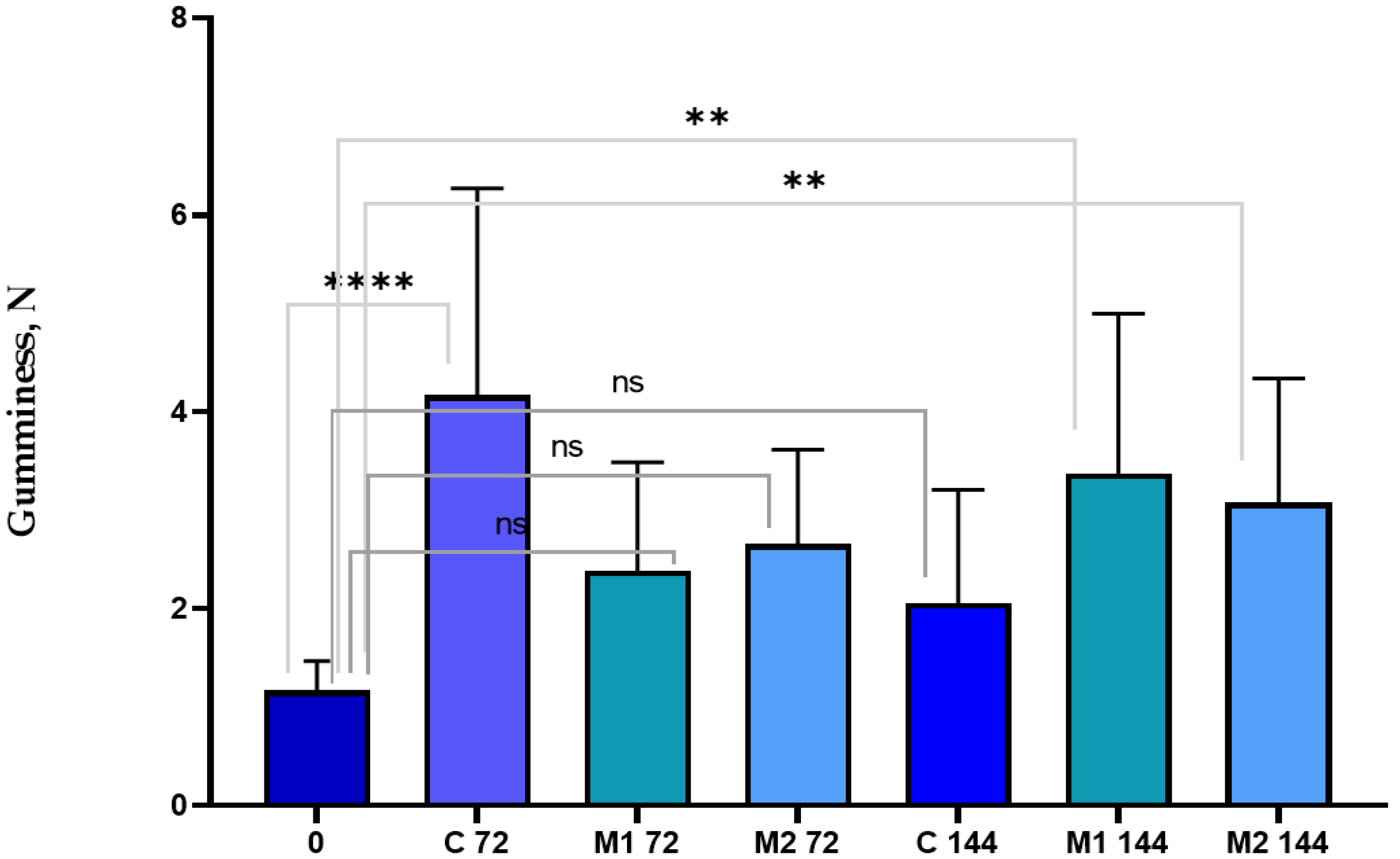 Coatings 13 00795 g007 Coatings 13 00795 g007