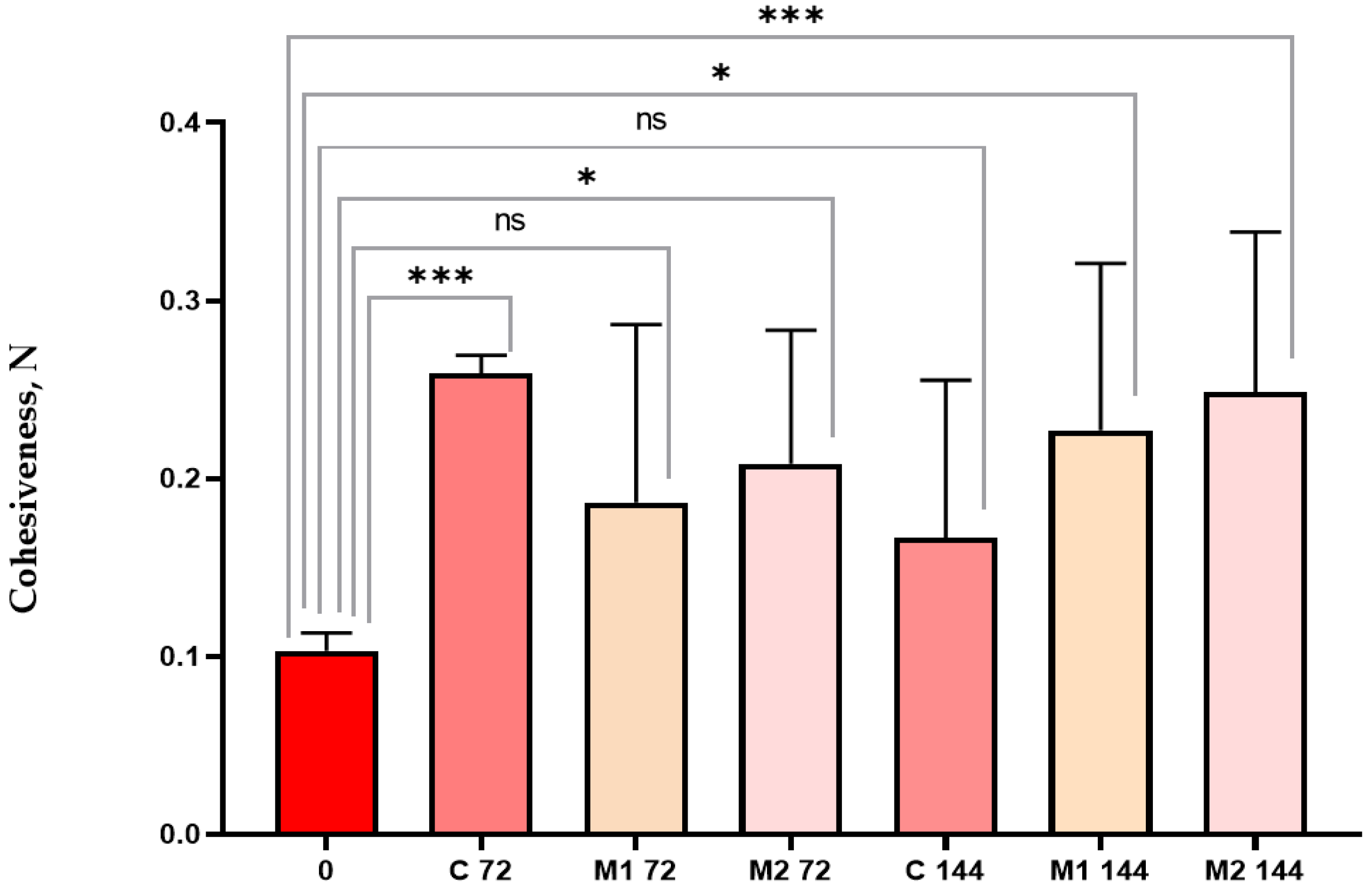 Coatings 13 00795 g008 Coatings 13 00795 g008