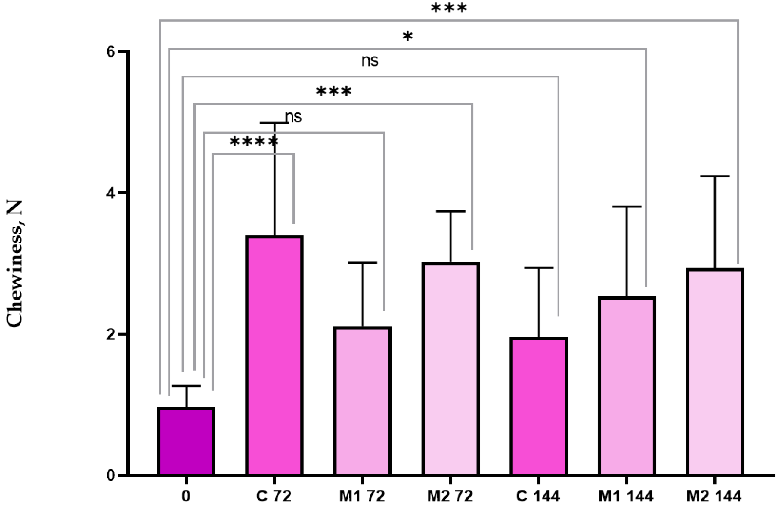 Coatings 13 00795 g009 Coatings 13 00795 g009