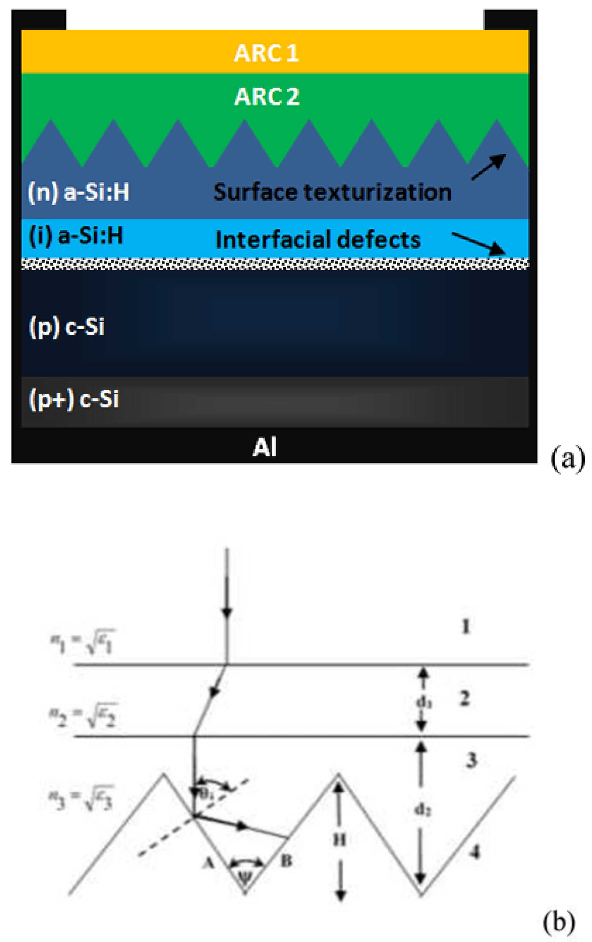 Coatings 13 00796 g002 Coatings 13 00796 g002