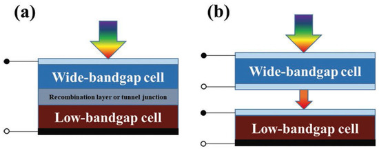 Development of Hetero-Junction Silicon Solar Cells with Intrinsic Thin ...